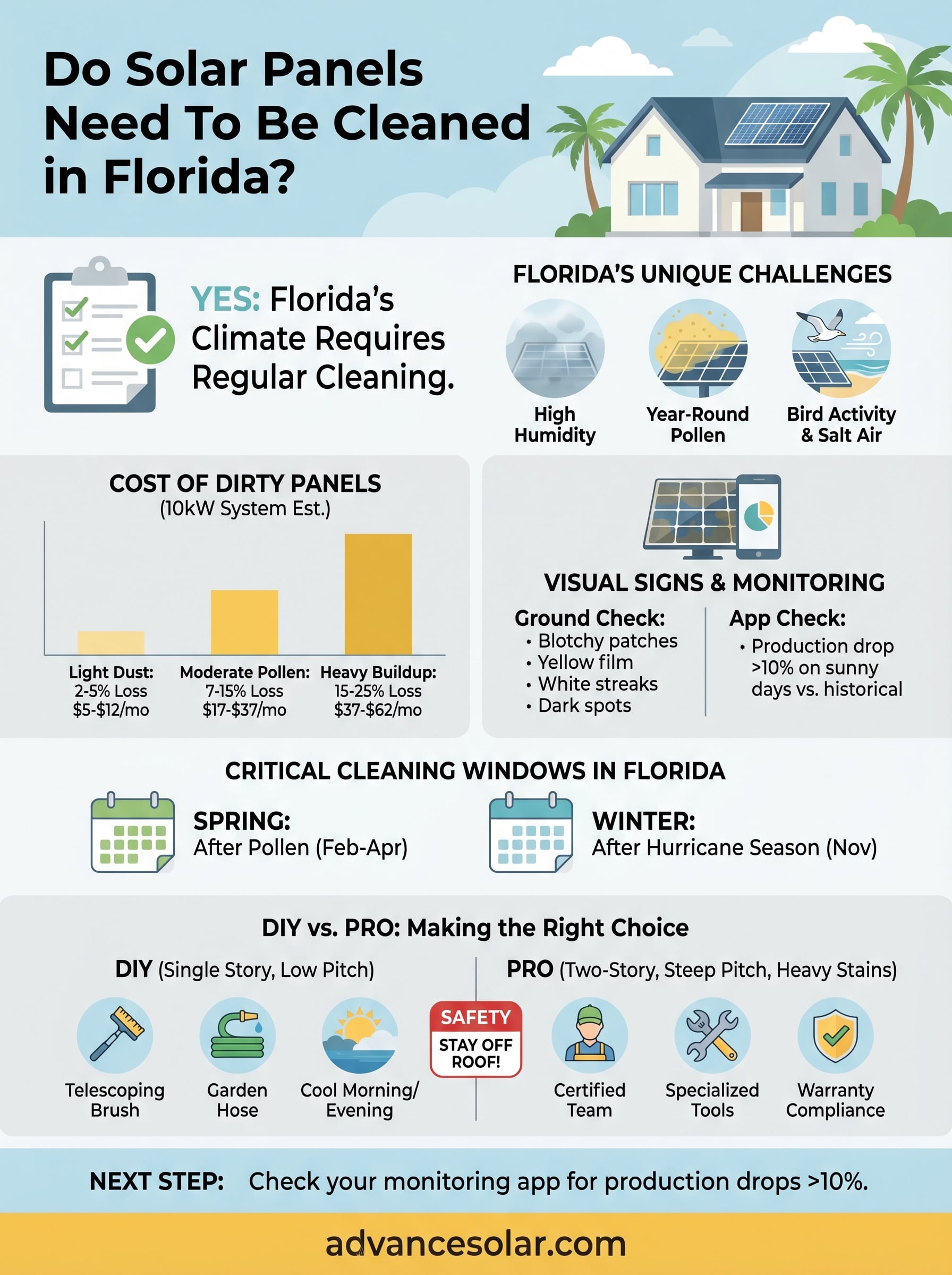 do solar panels need to be cleaned infographic