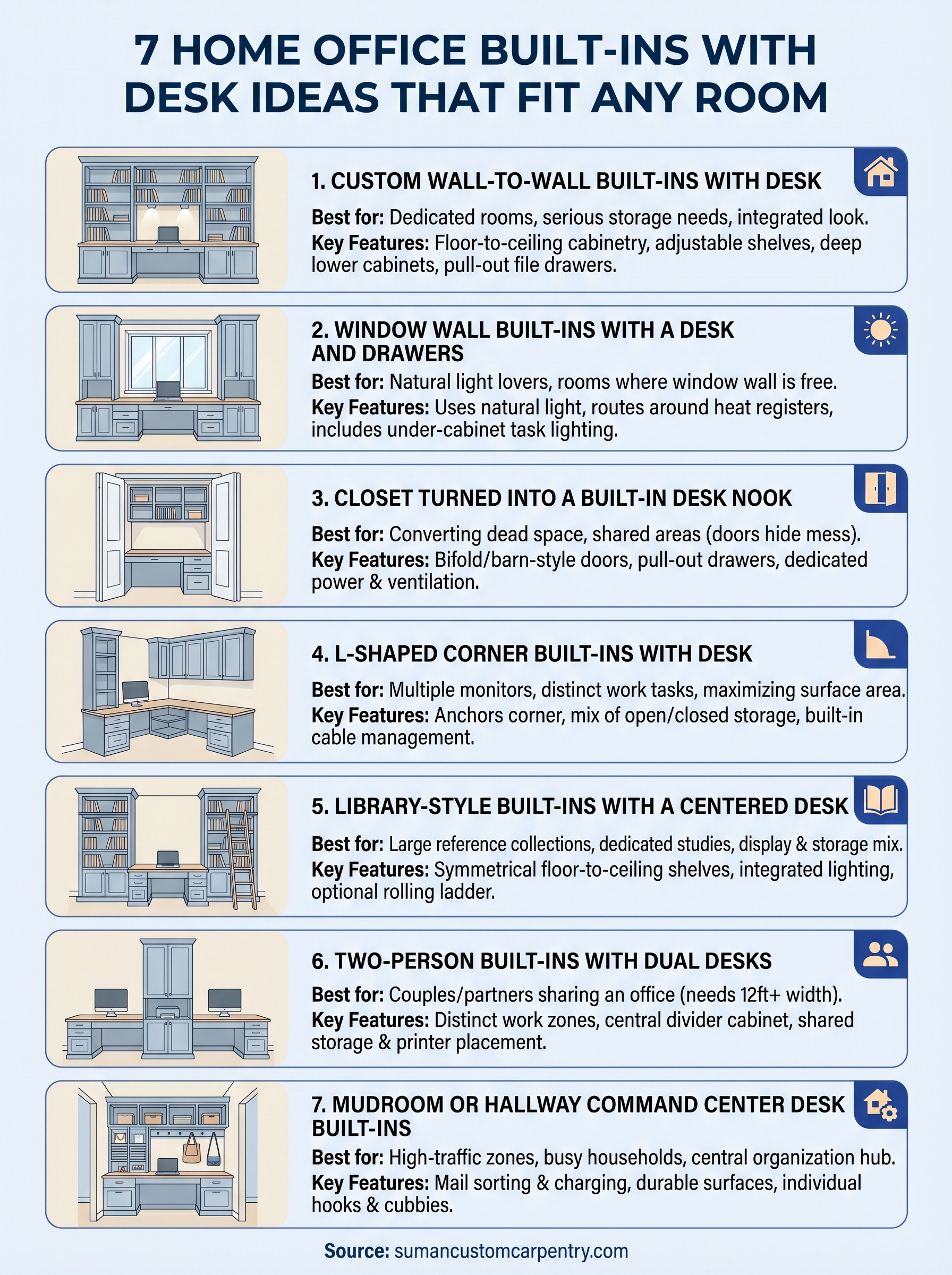 home office built ins with desk infographic