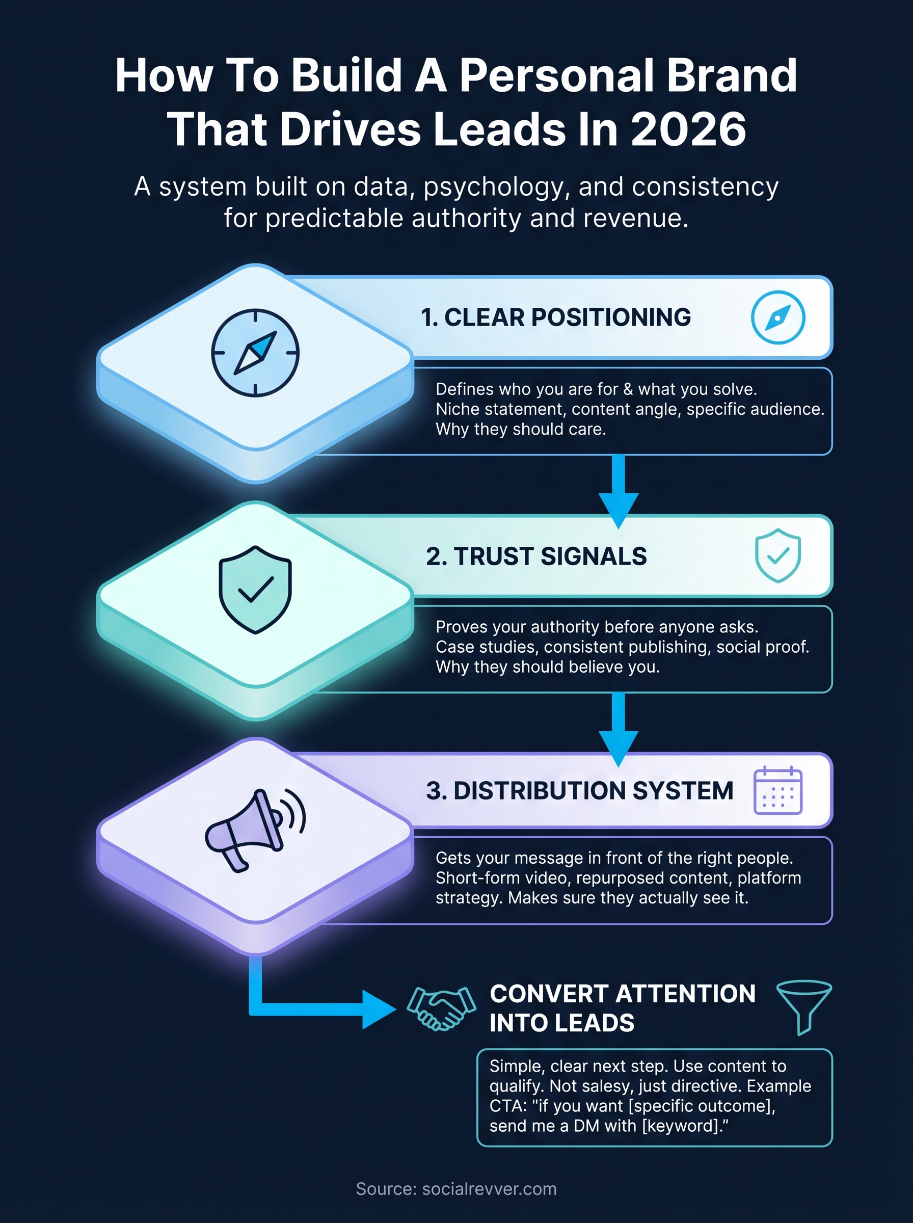 how to build a personal brand infographic