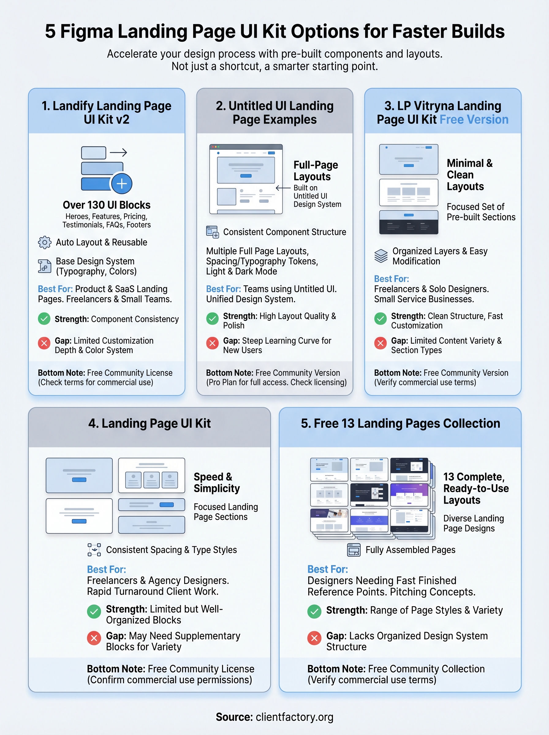 figma landing page ui kit infographic