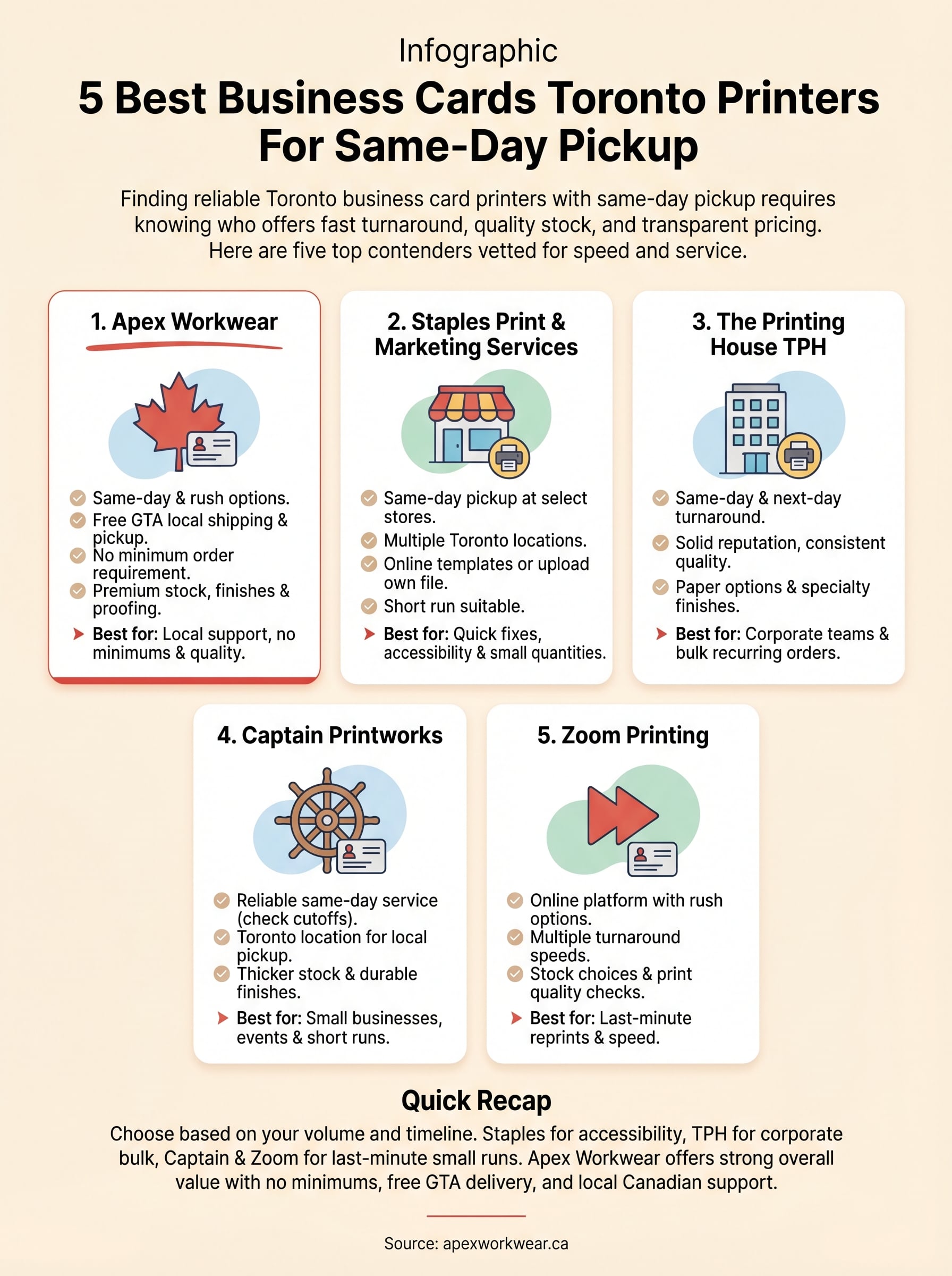 business cards toronto infographic