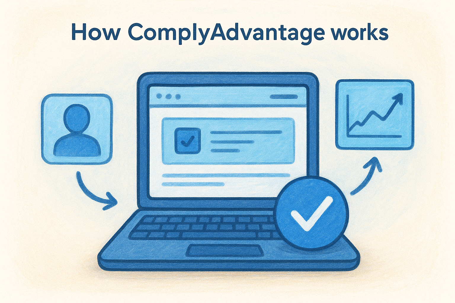 How ComplyAdvantage works