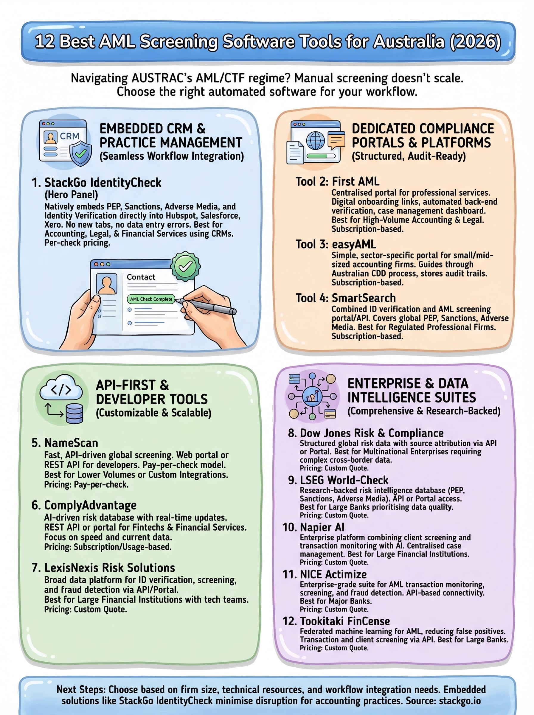 aml screening software infographic