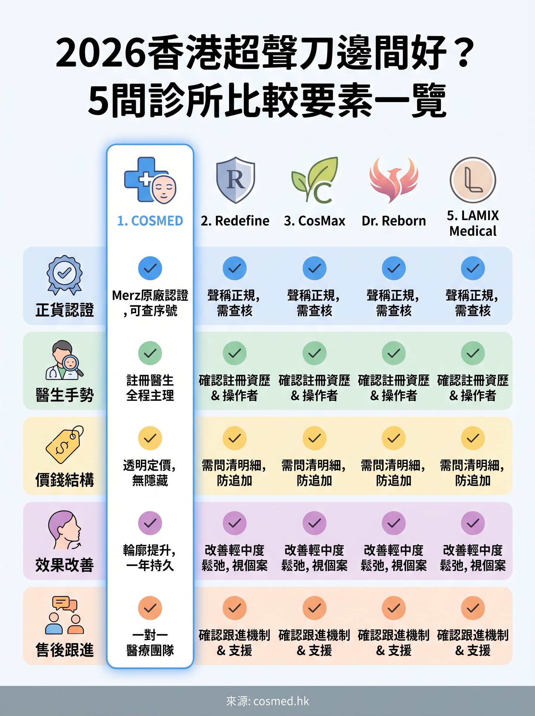 超聲刀邊間好 infographic