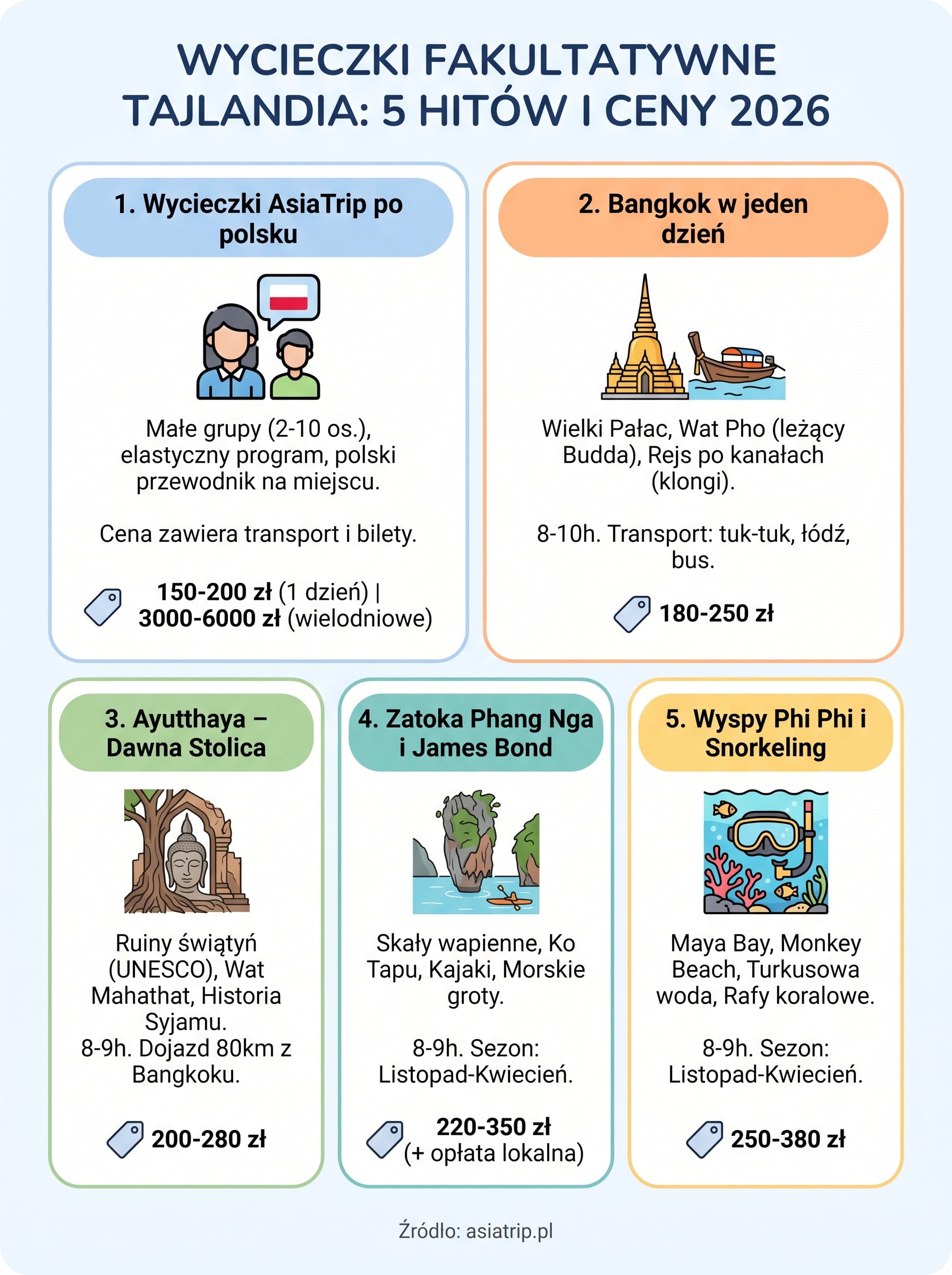 wycieczki fakultatywne tajlandia infographic