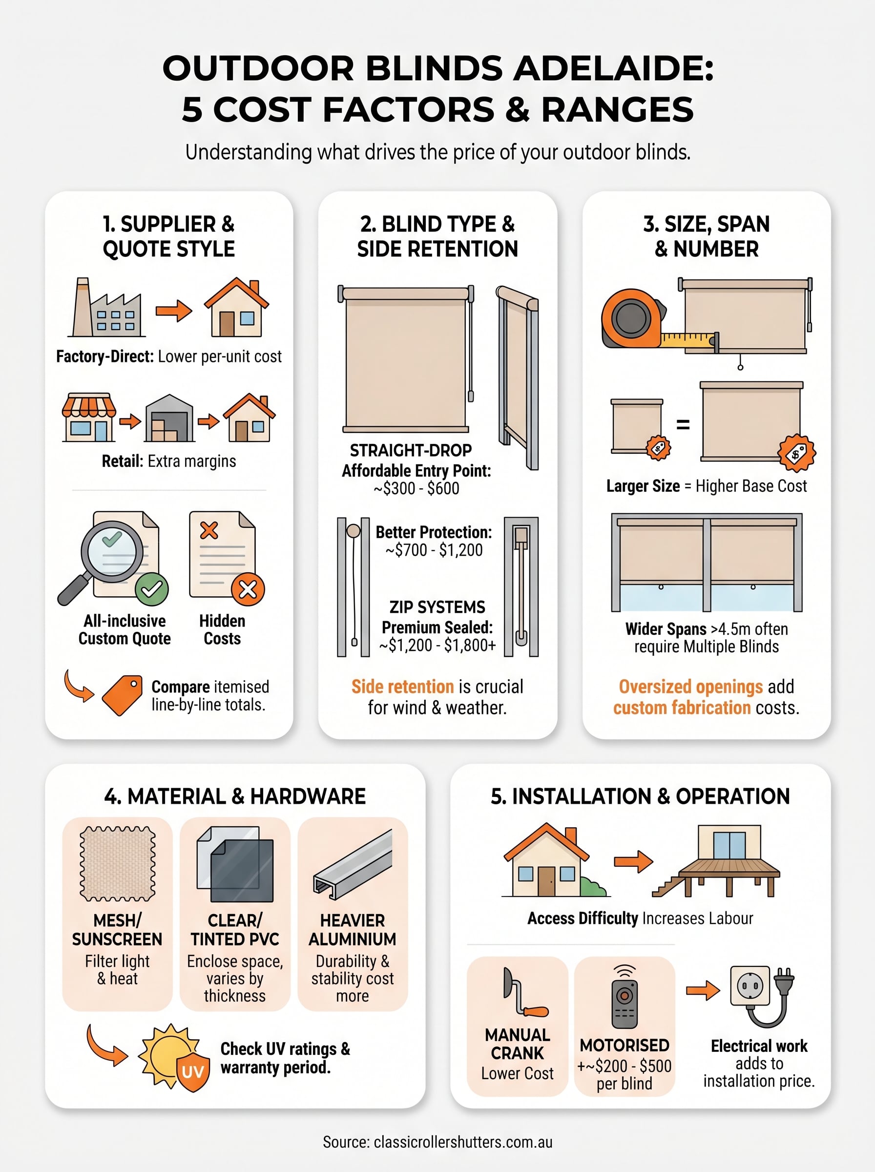 outdoor blinds adelaide prices infographic