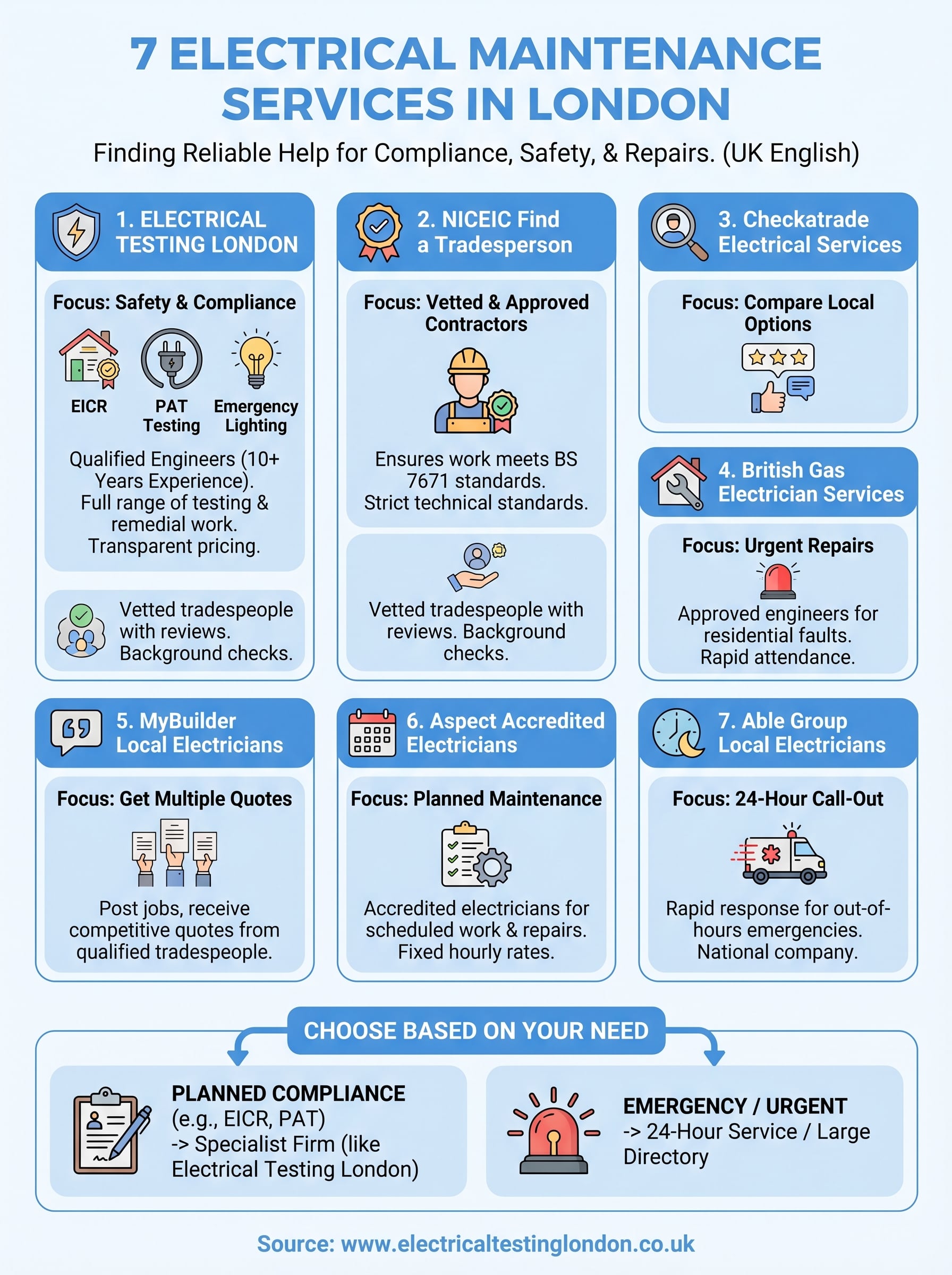 electrical maintenance services near me infographic