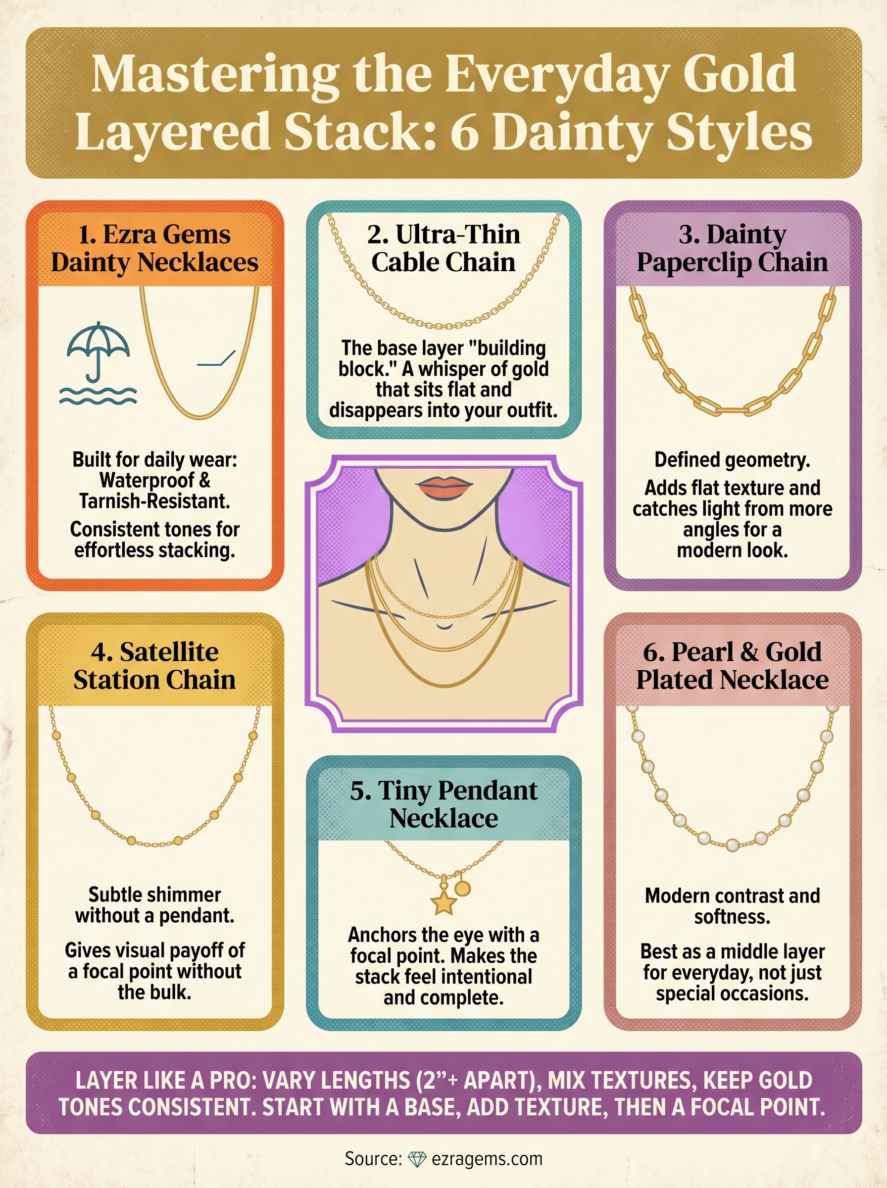 dainty gold plated necklace infographic
