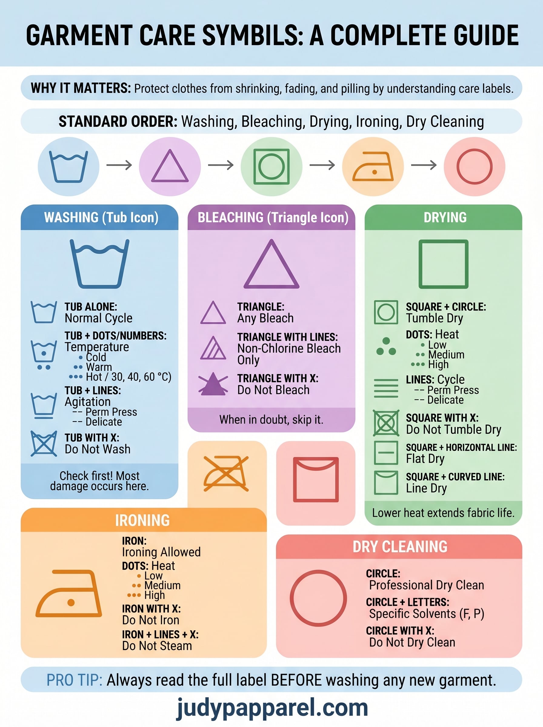 garment care symbols meaning infographic
