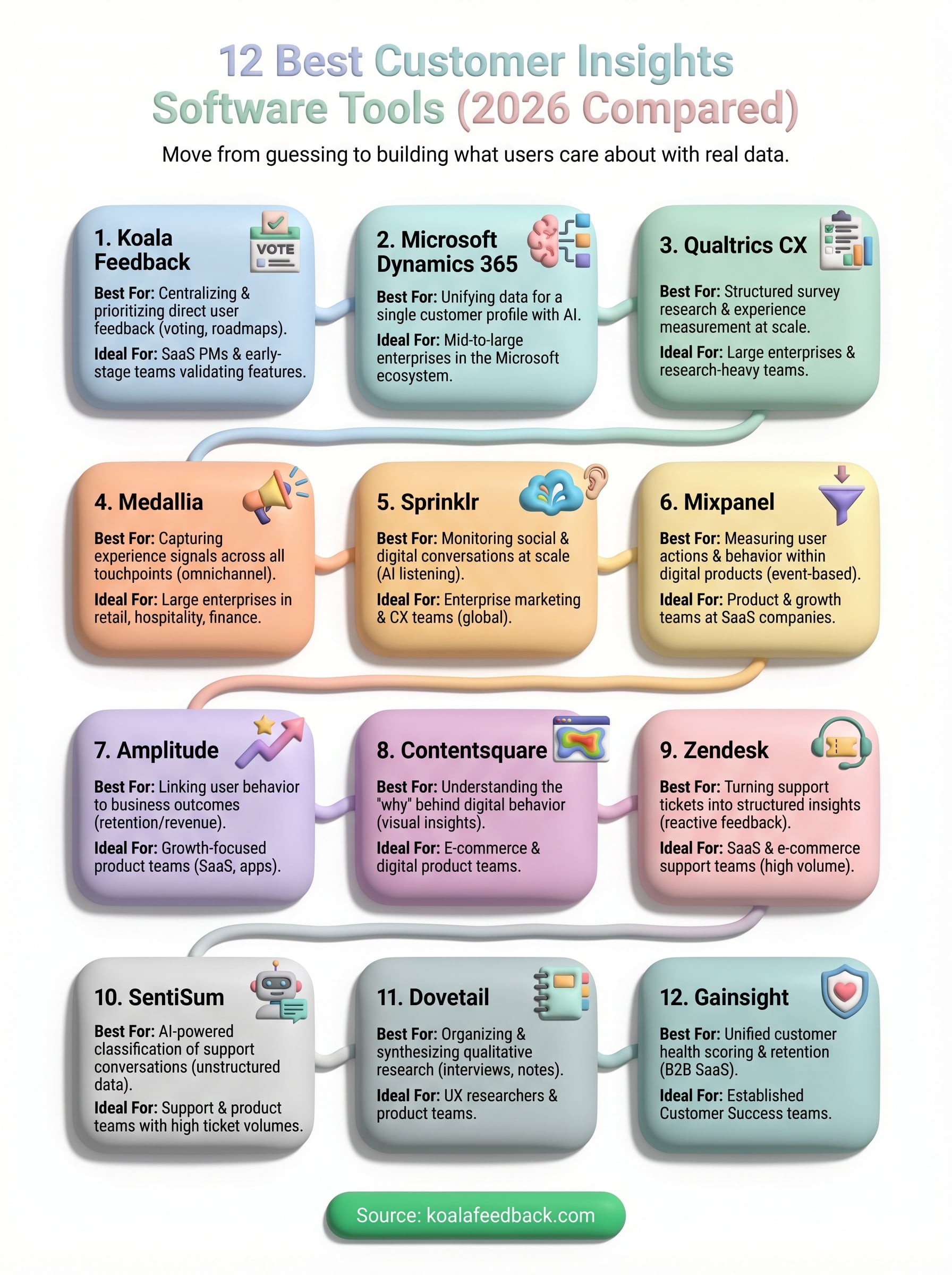 customer insights software infographic