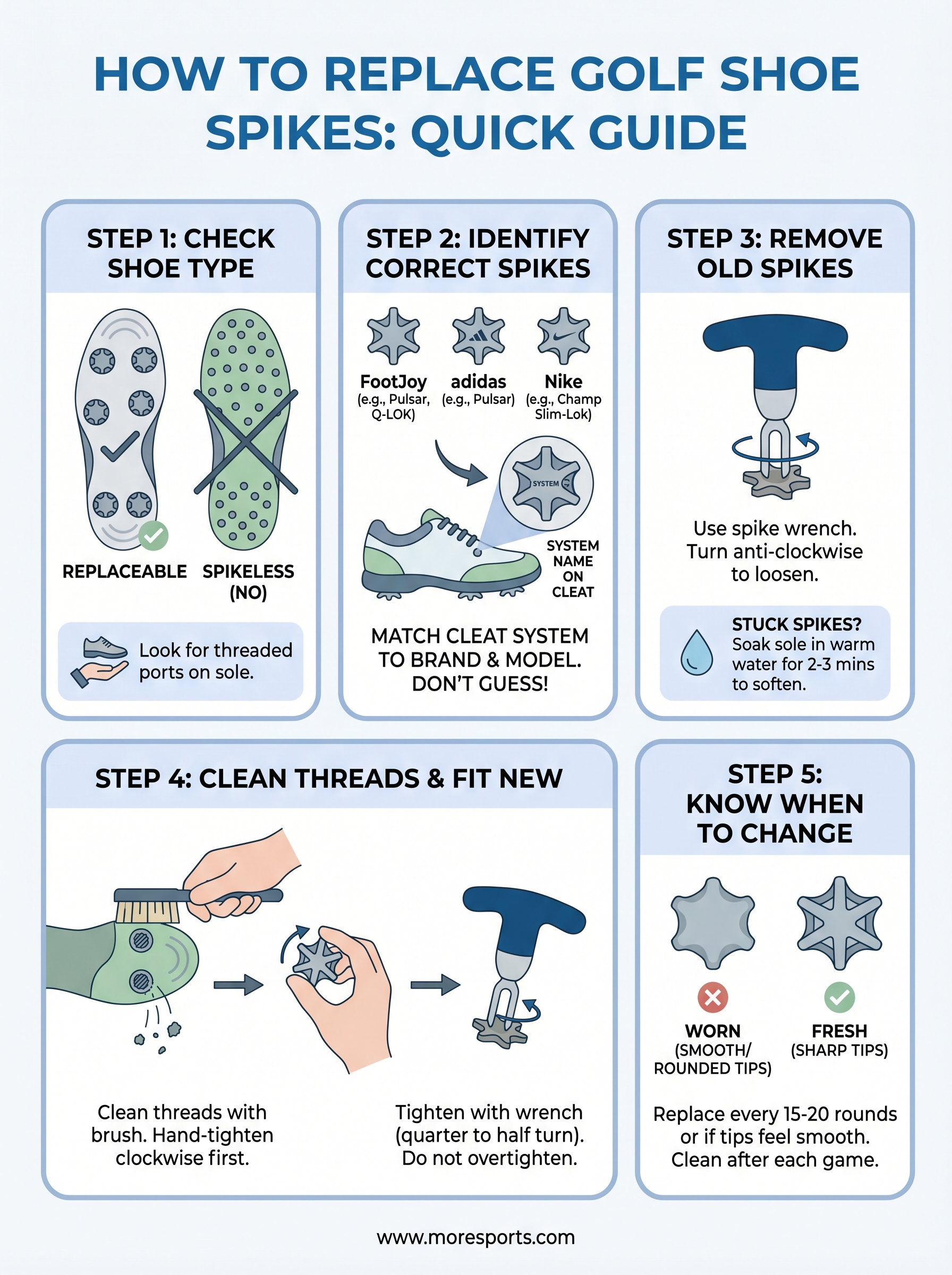 how to replace golf shoe spikes infographic