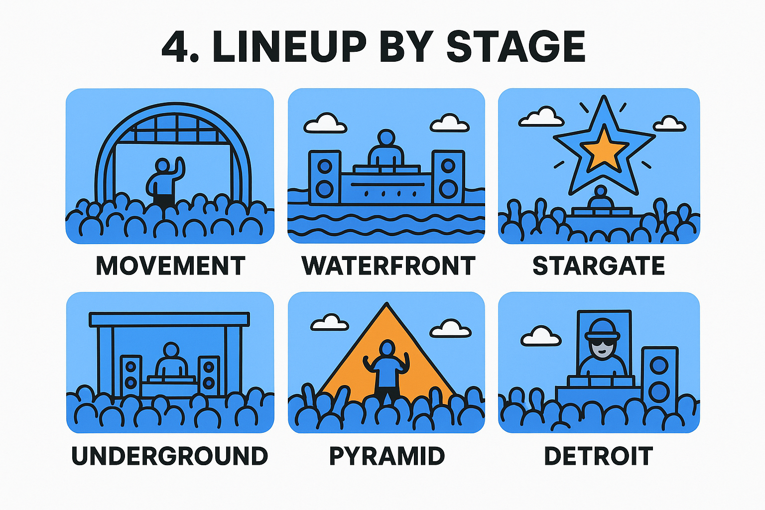 4. Lineup by stage