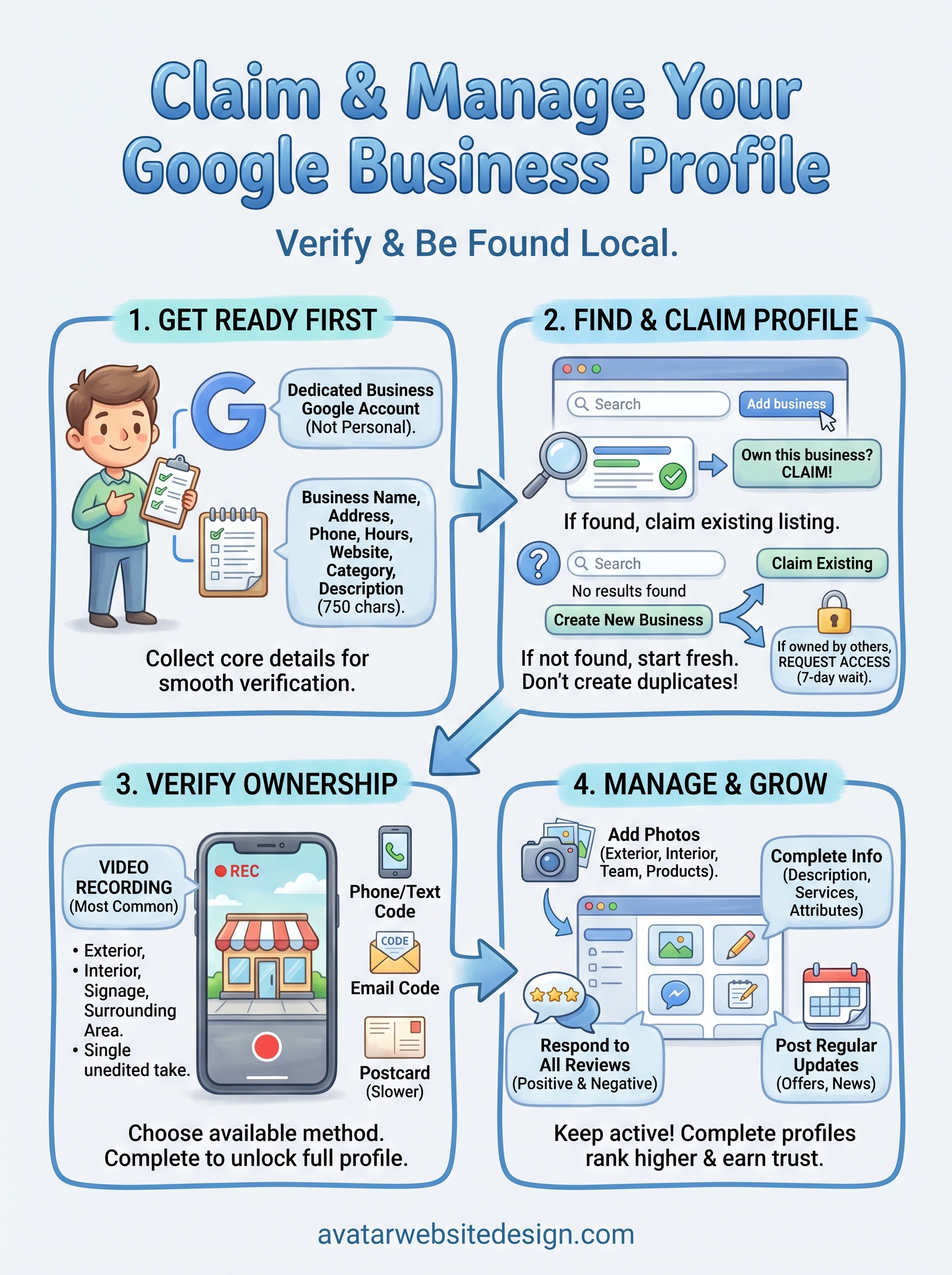 how to claim a google business profile infographic