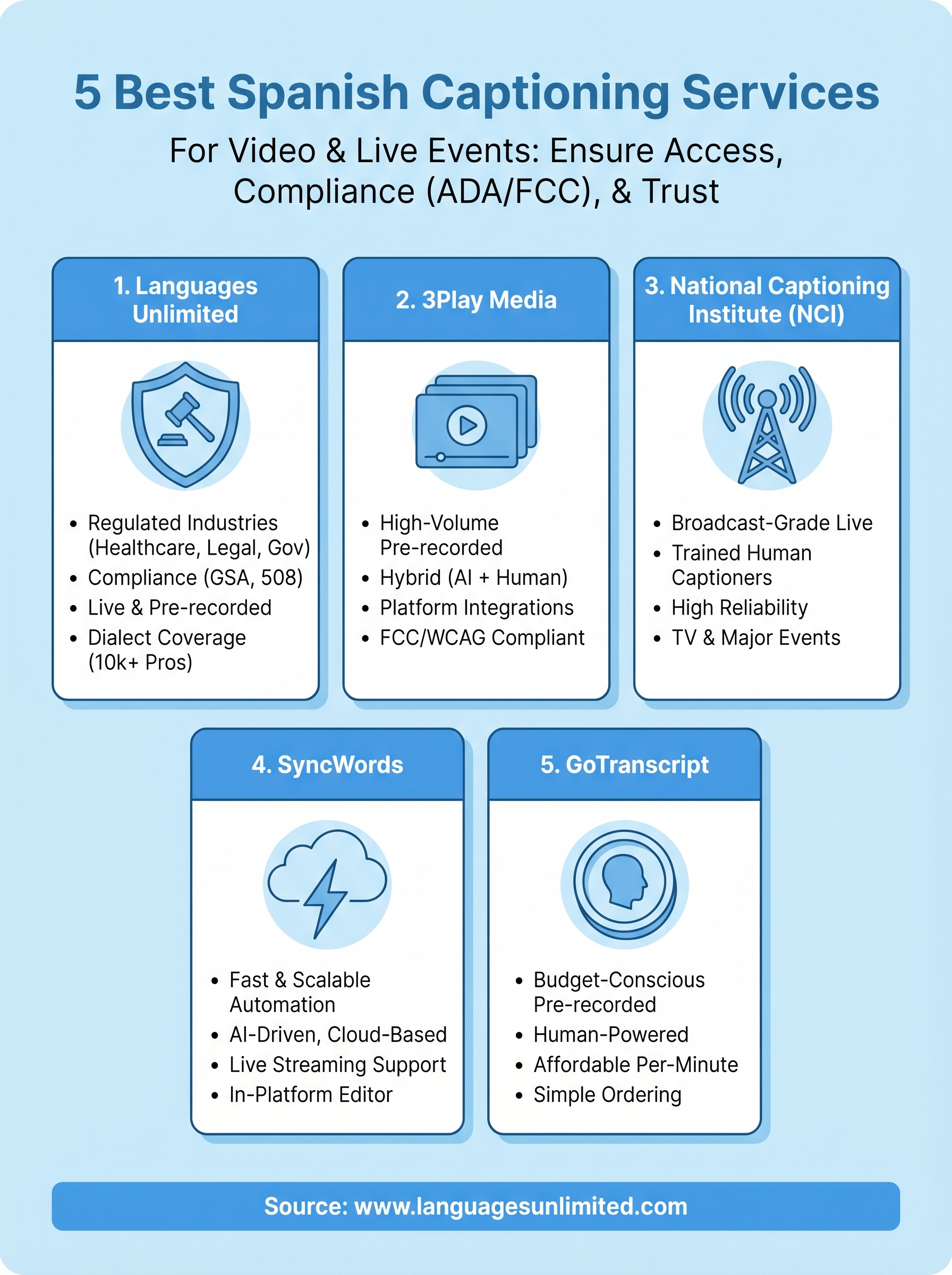 spanish captioning services infographic
