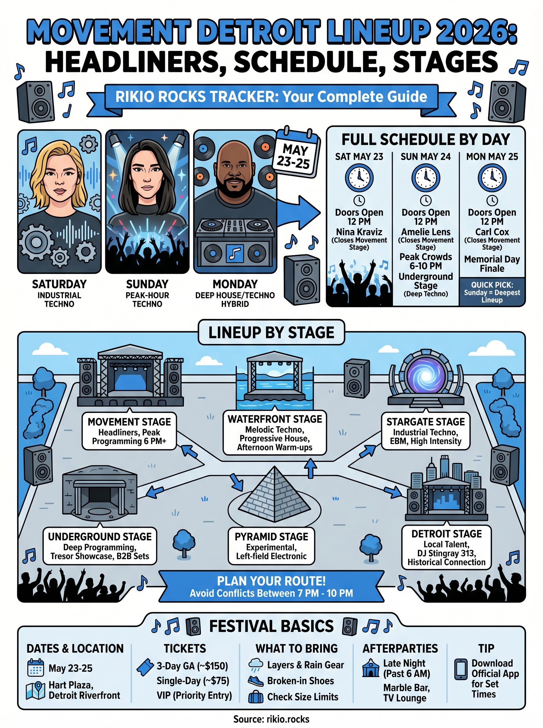 movement detroit lineup infographic