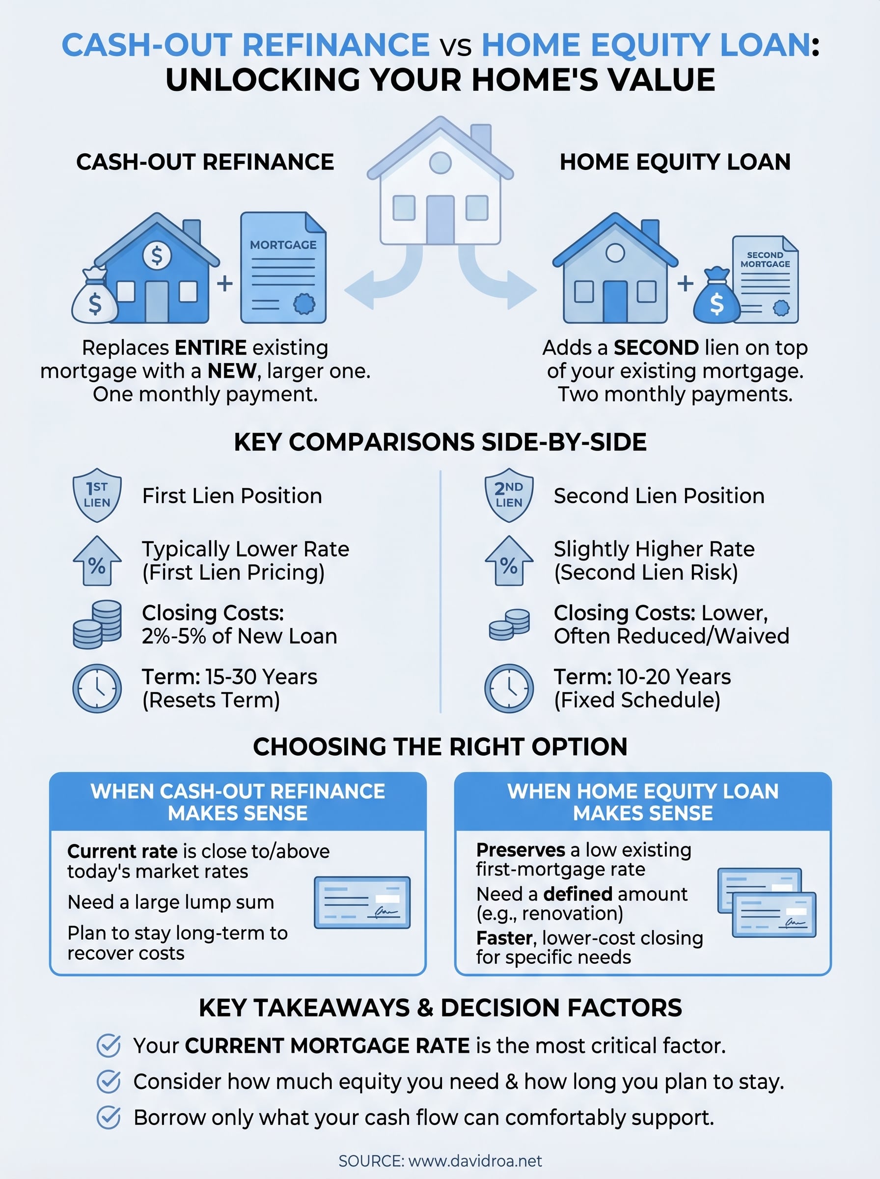 cash out refinance vs home equity loan infographic