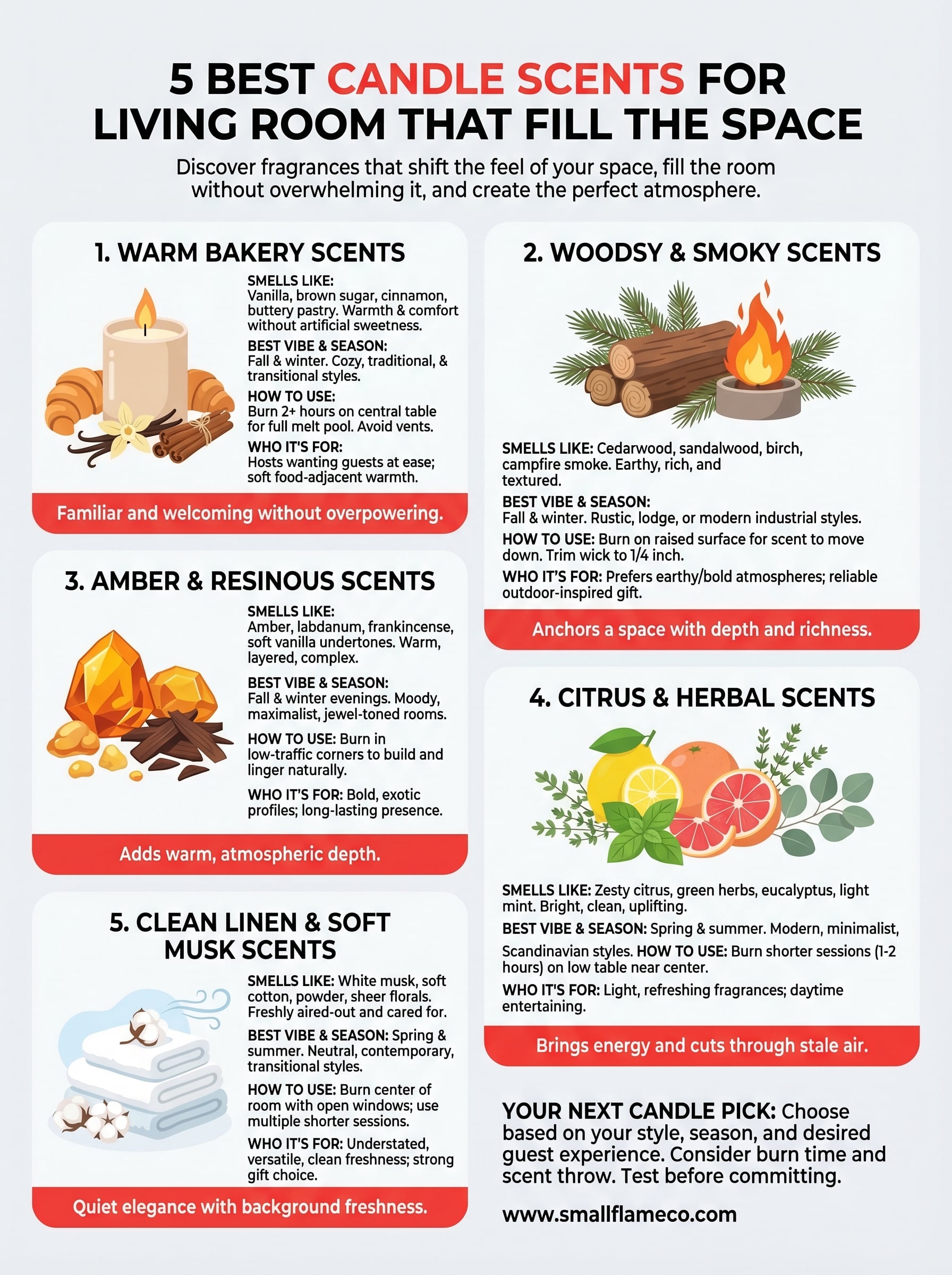 best candle scents for living room infographic