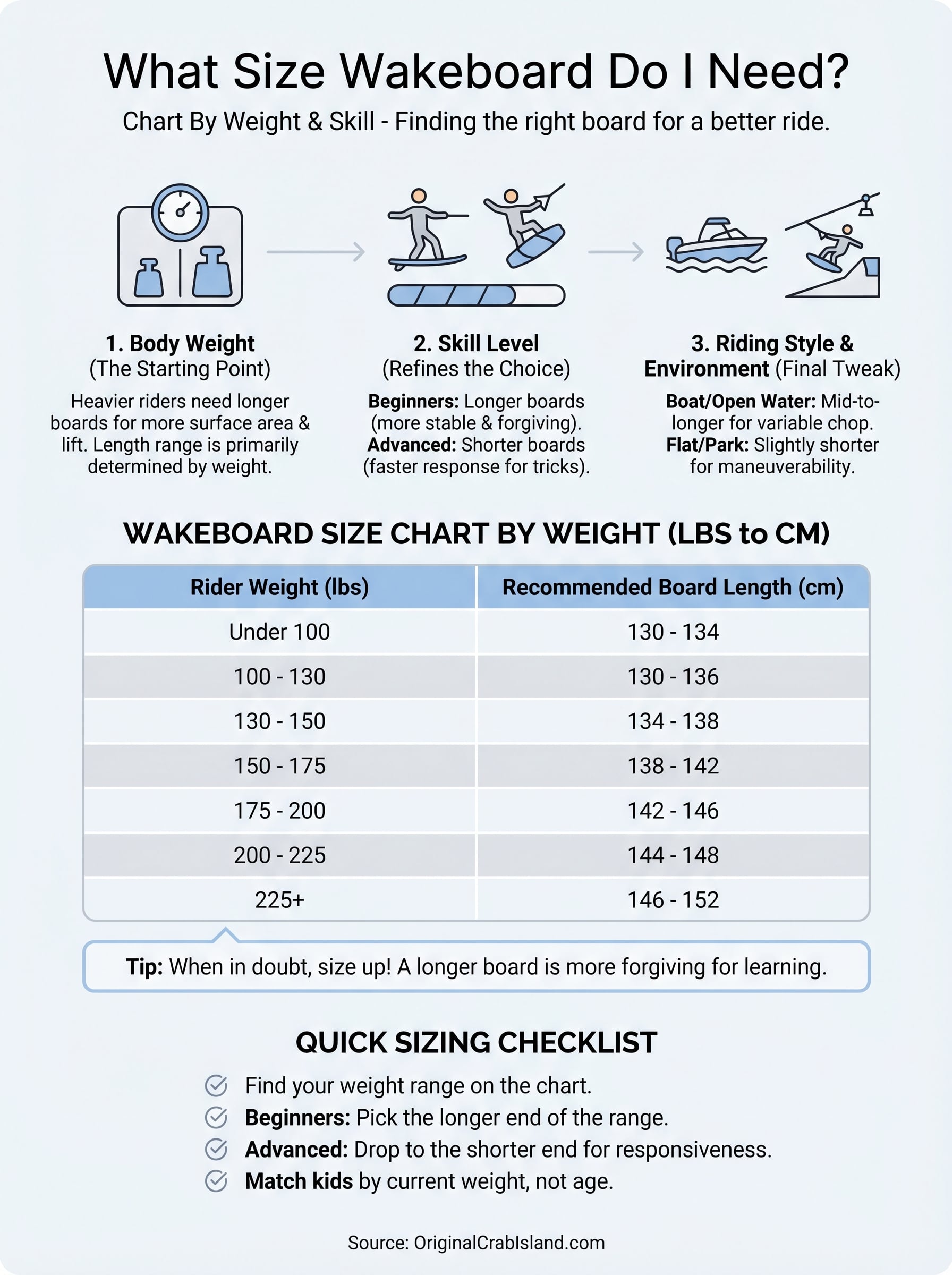 what size wakeboard do i need infographic