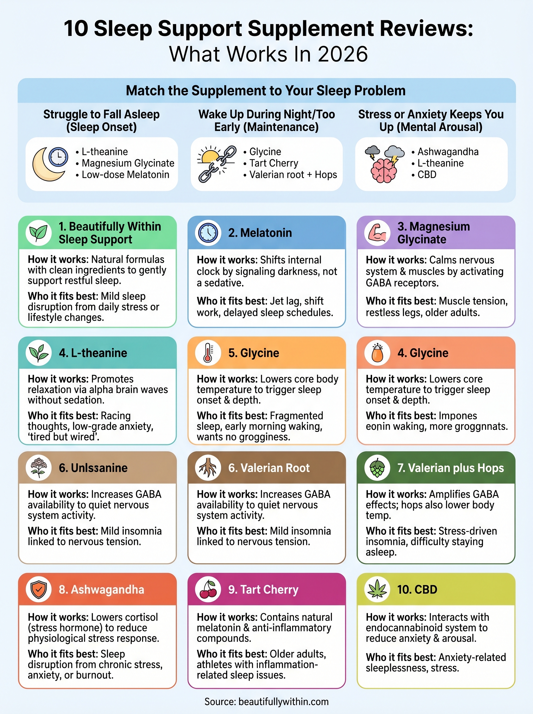 sleep support supplement reviews infographic