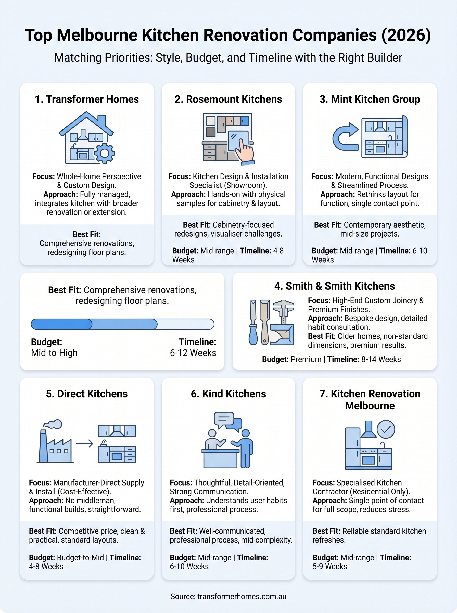 kitchen renovation company melbourne infographic