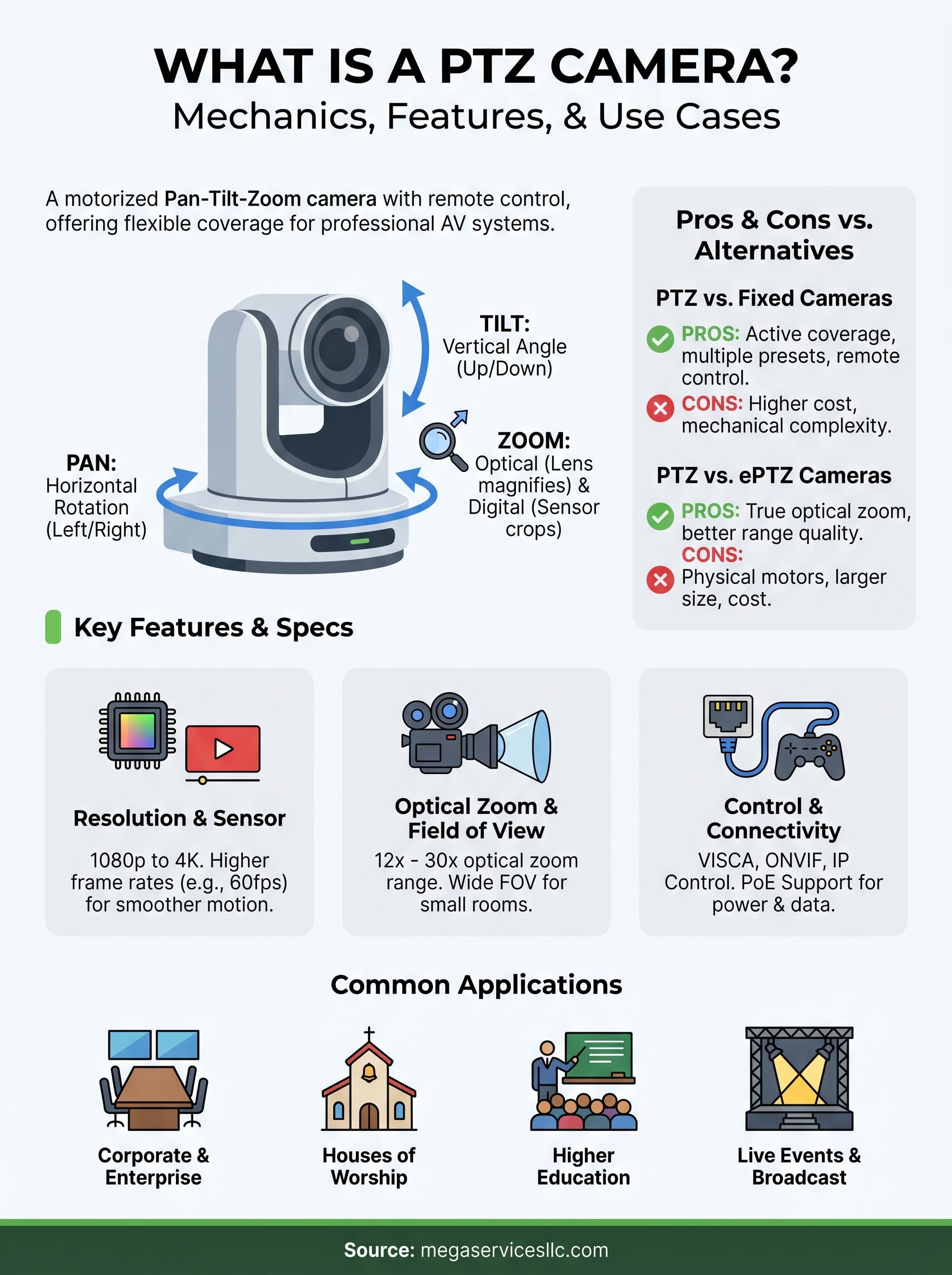 what is a ptz camera infographic