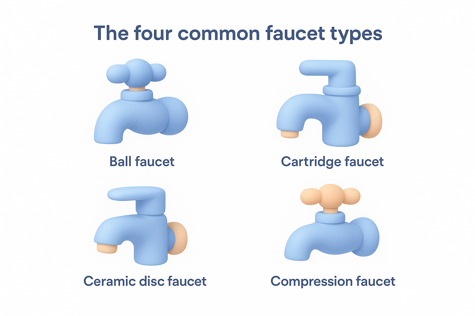 The four common faucet types