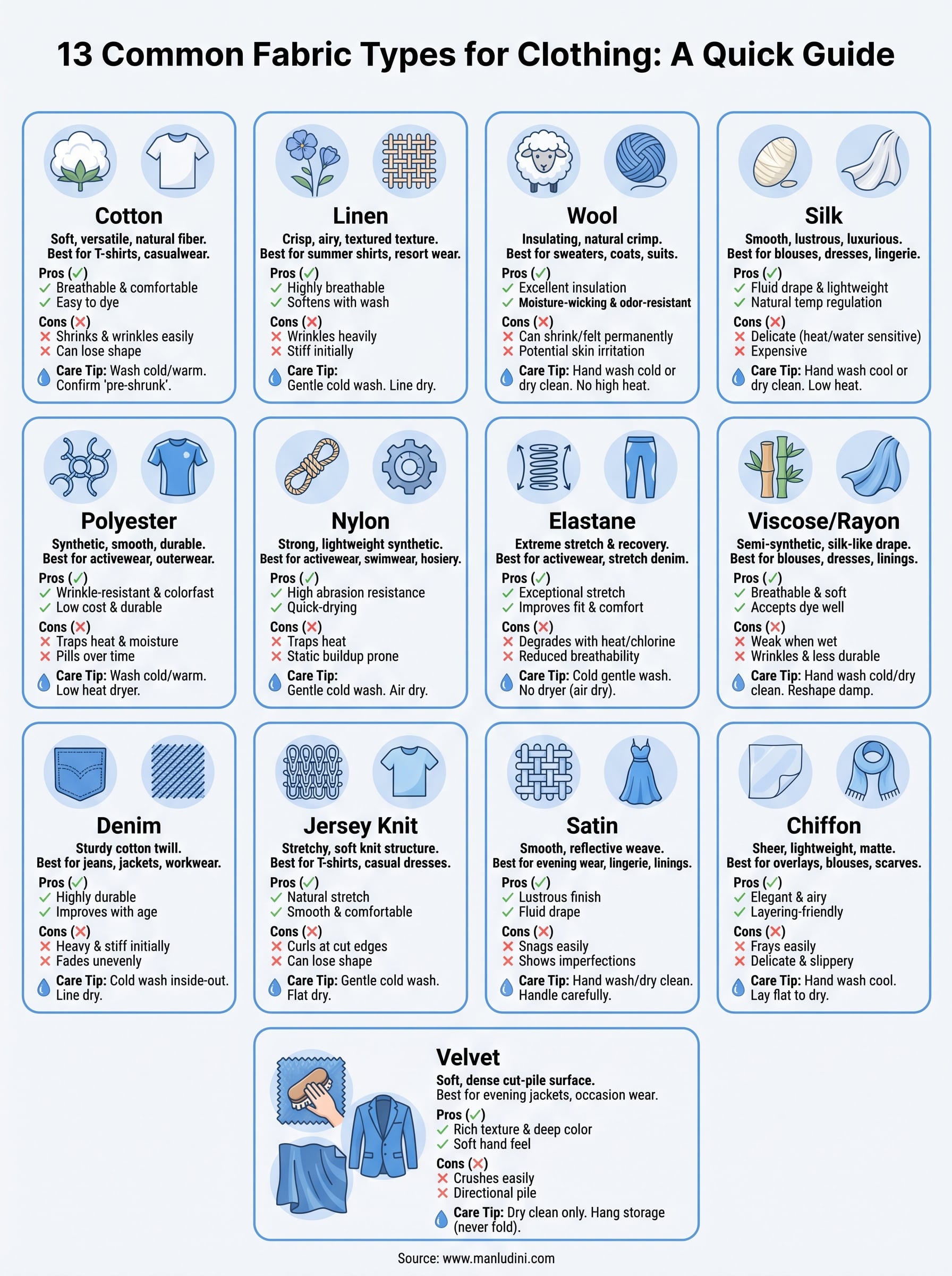 fabric types for clothing infographic