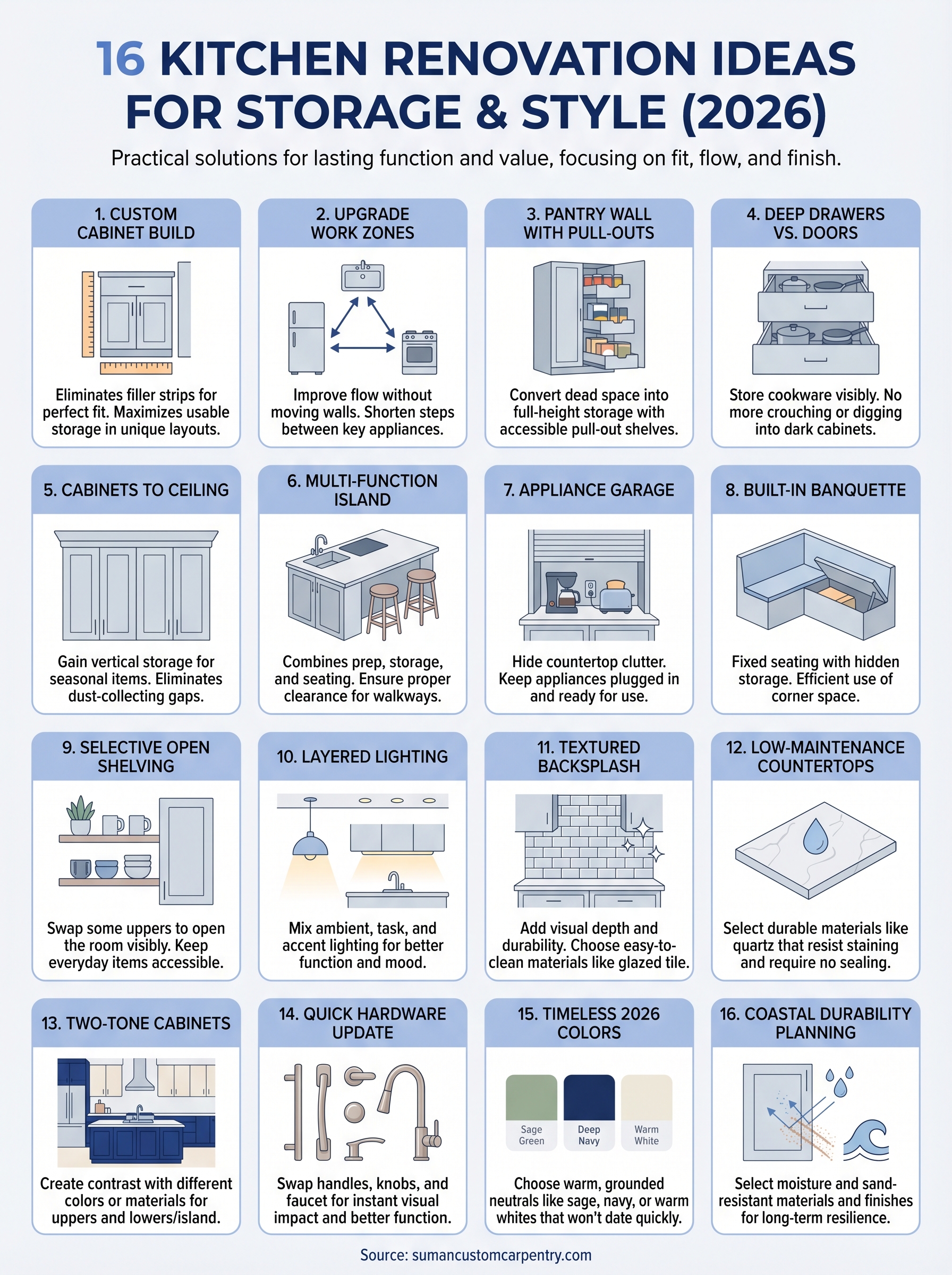 kitchen renovation ideas infographic