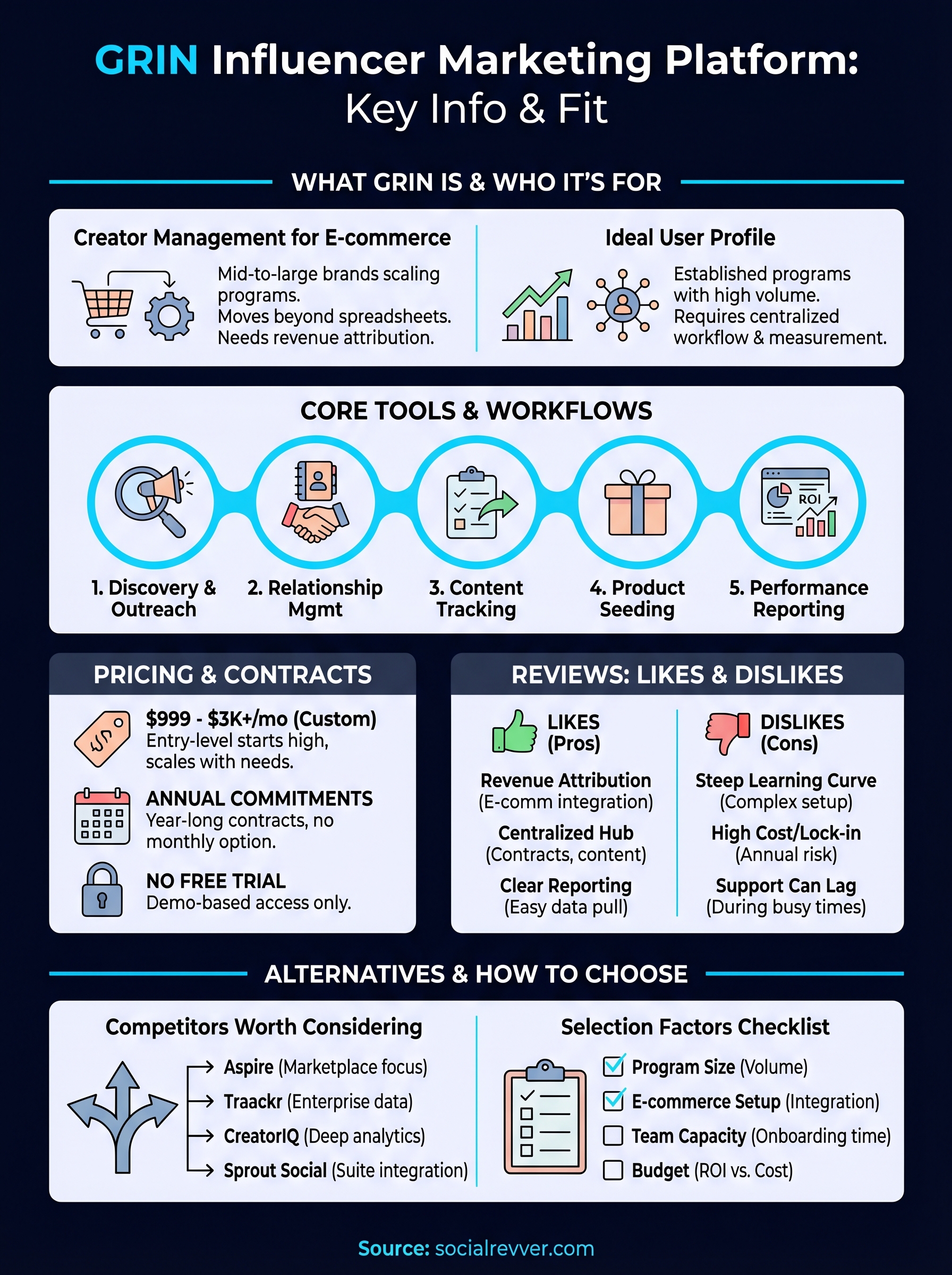 grin influencer marketing platform infographic