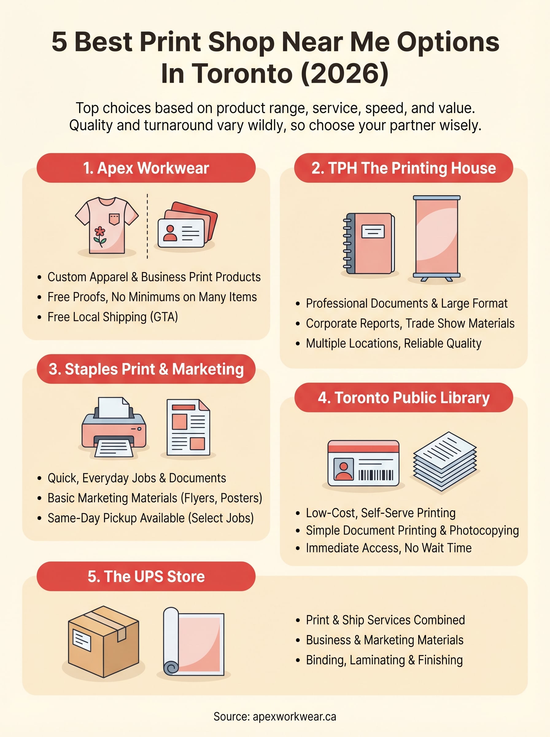 print shop near me (toronto) infographic