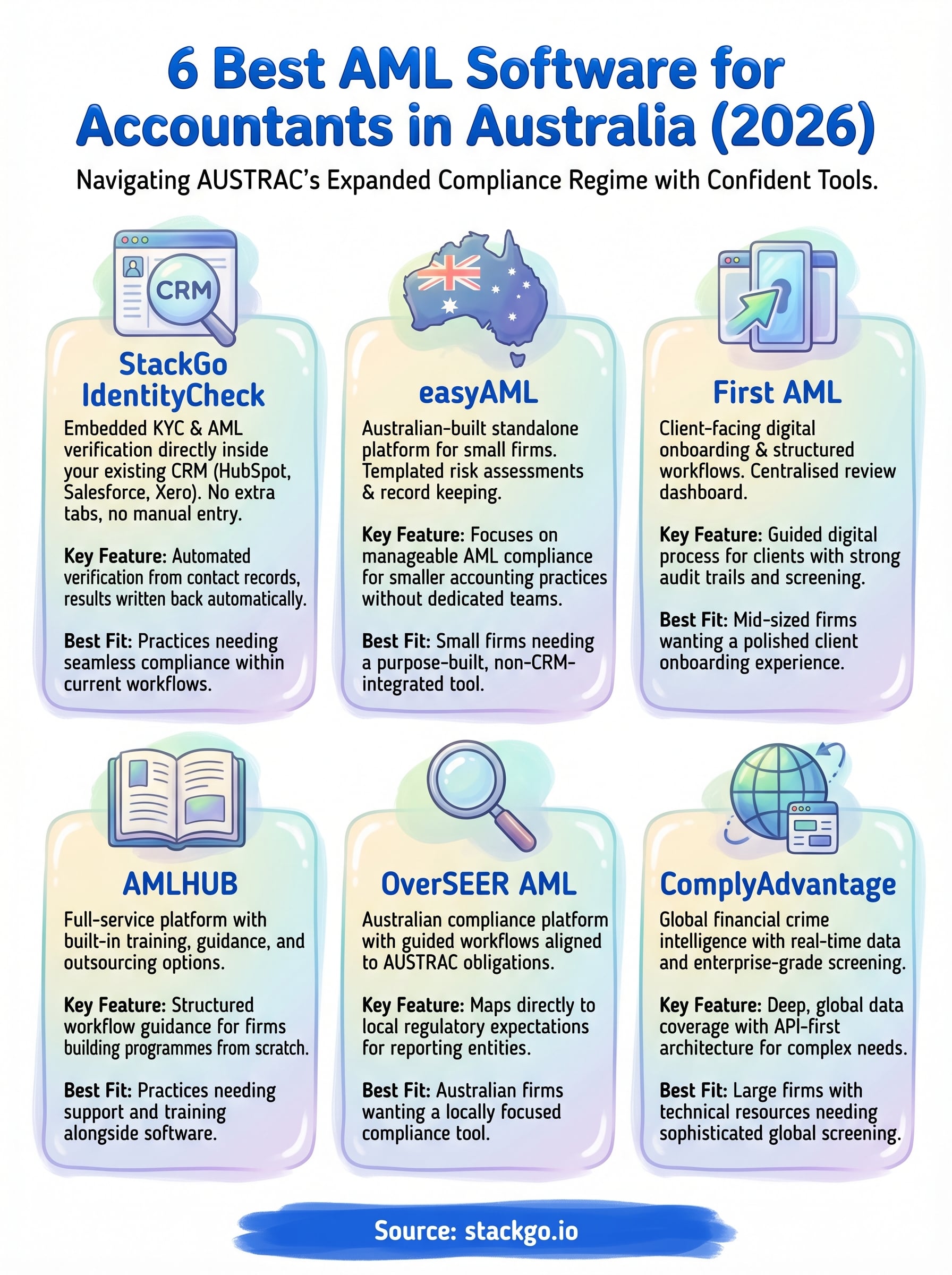 best aml software for accountants infographic