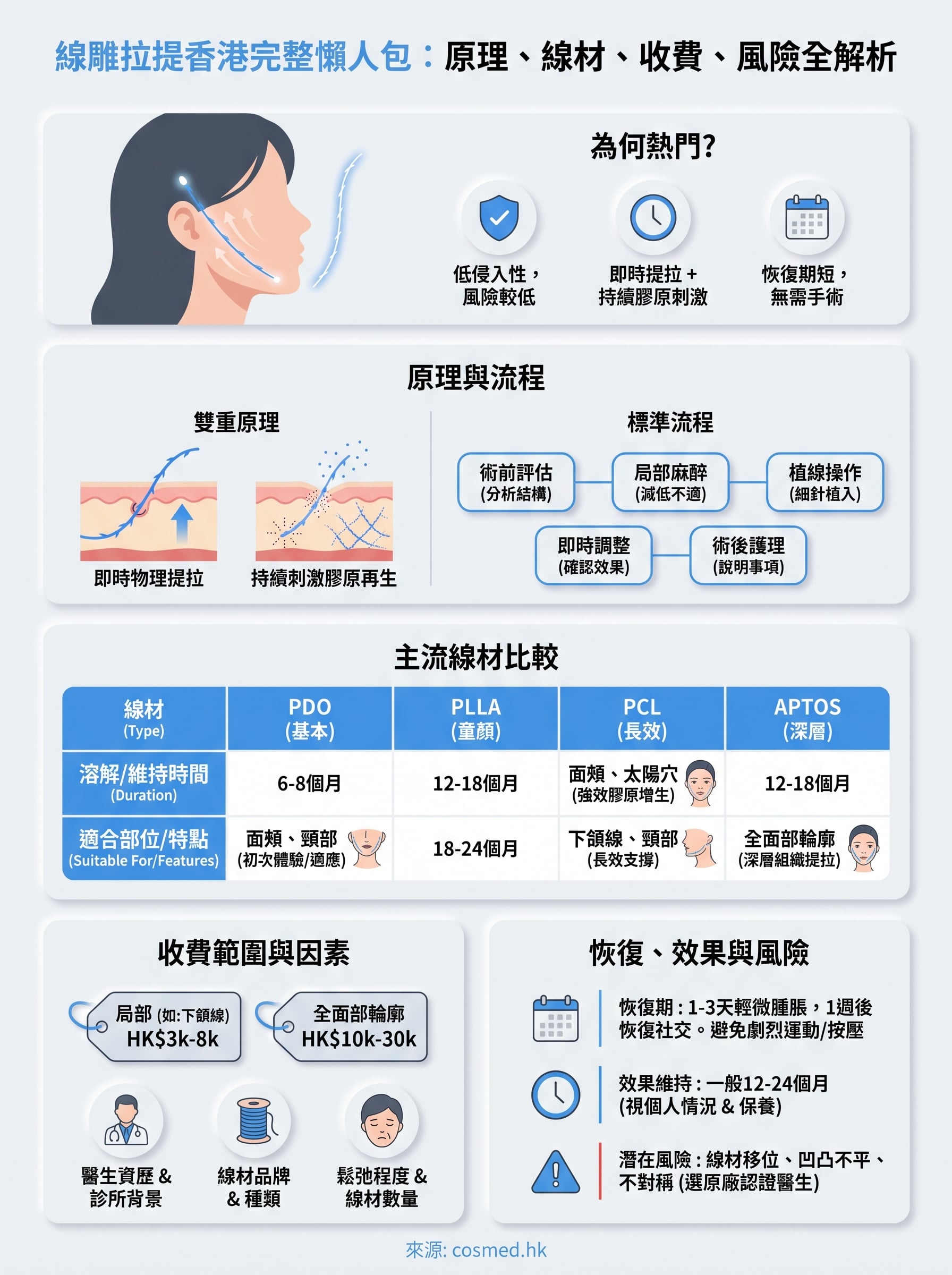 線雕拉提香港 infographic