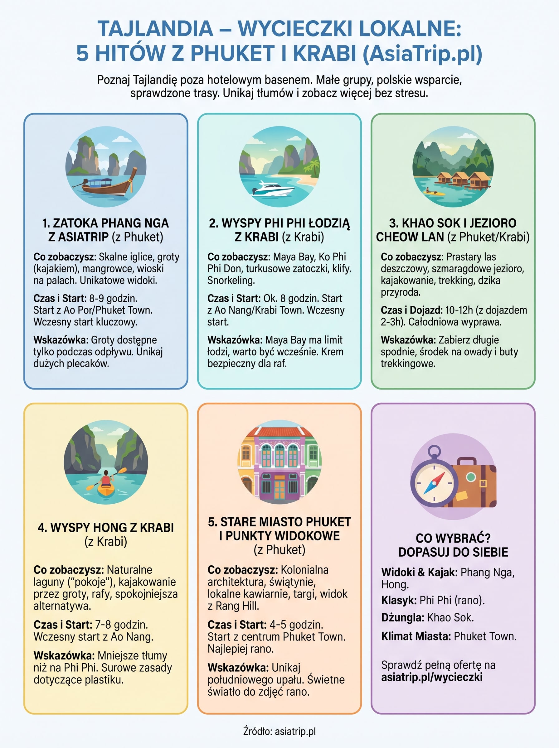 tajlandia wycieczki lokalne infographic