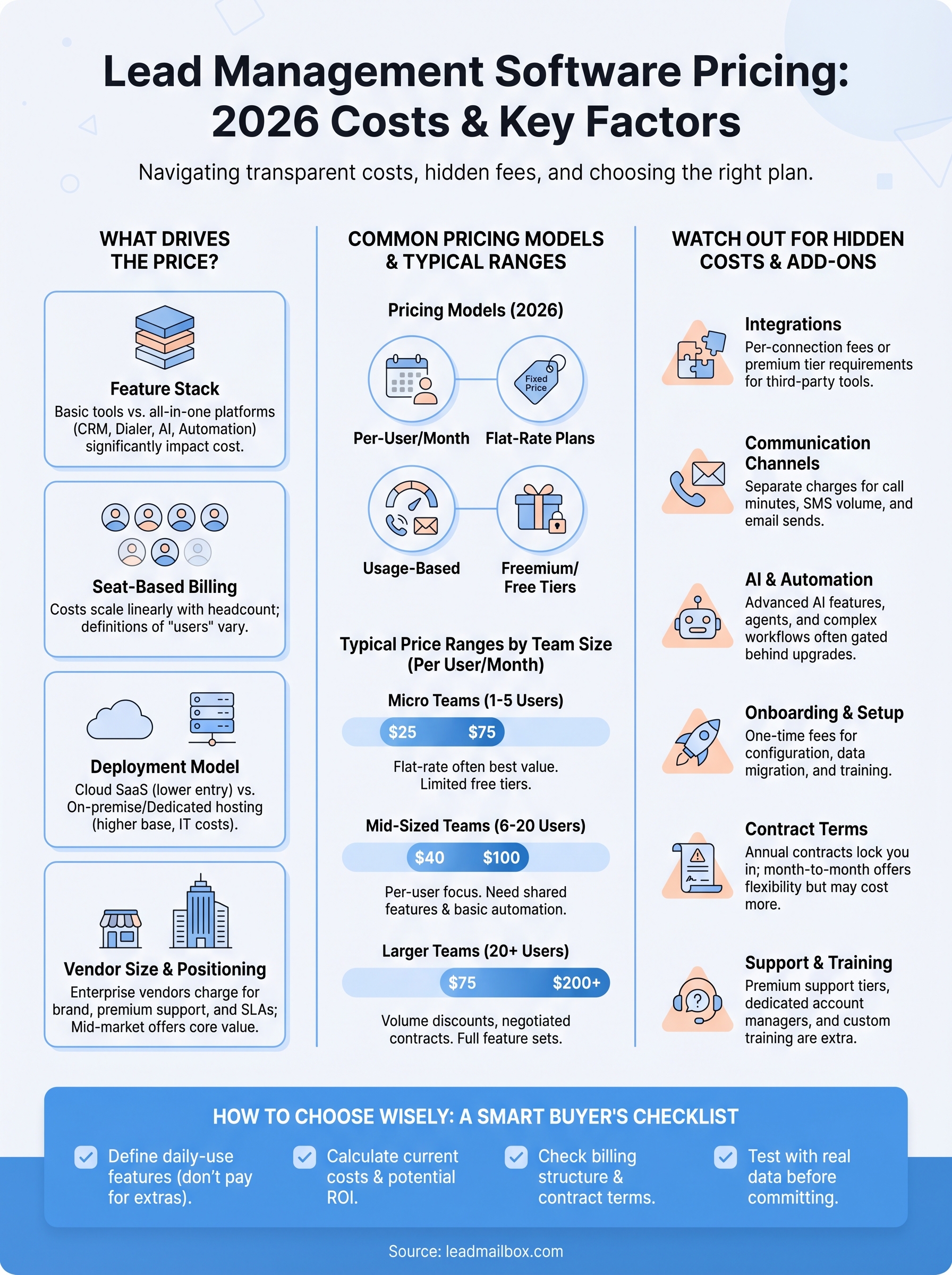lead management software pricing infographic