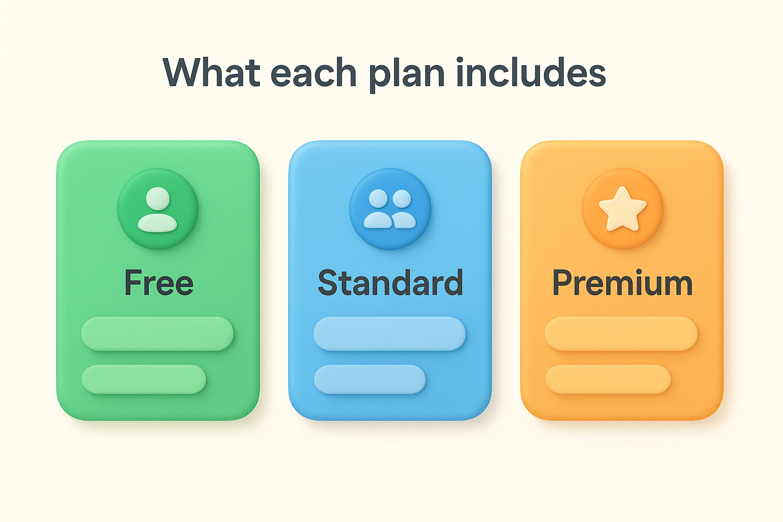 What each plan includes