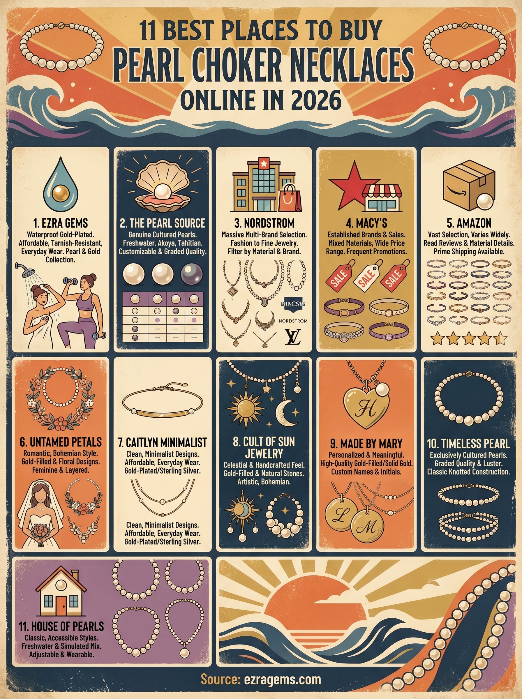 buy pearl choker necklace infographic