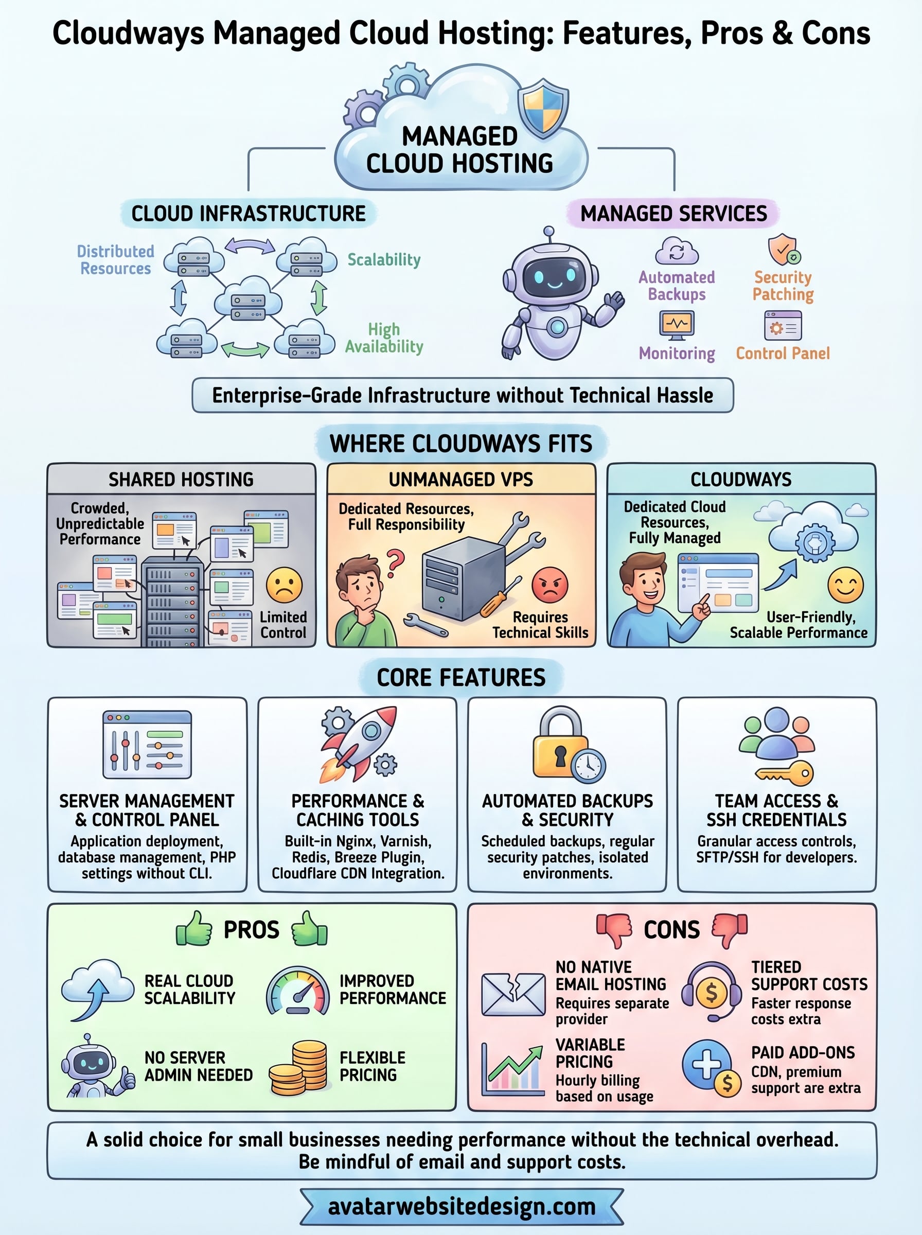 cloudways managed cloud hosting infographic