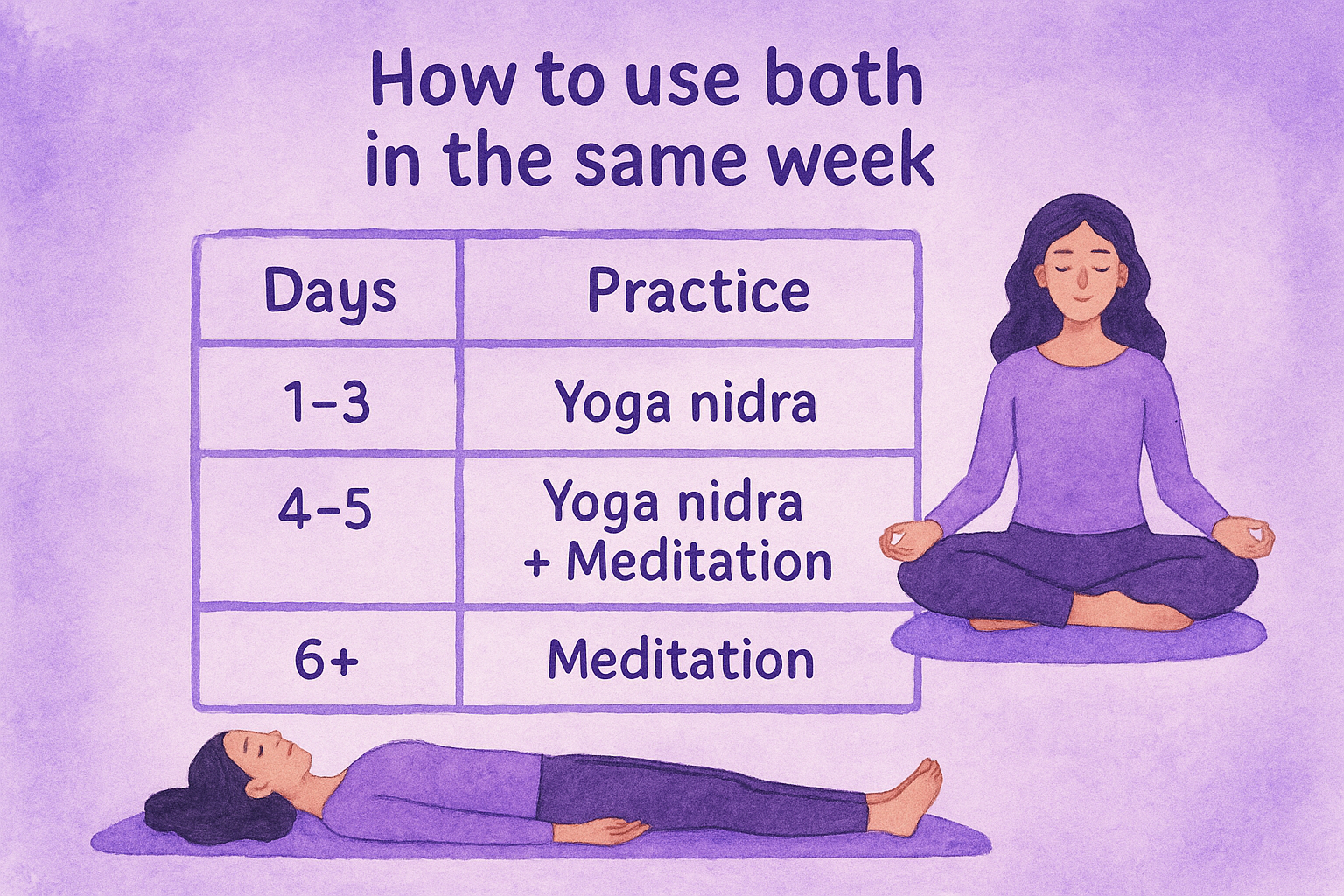 How to use both in the same week