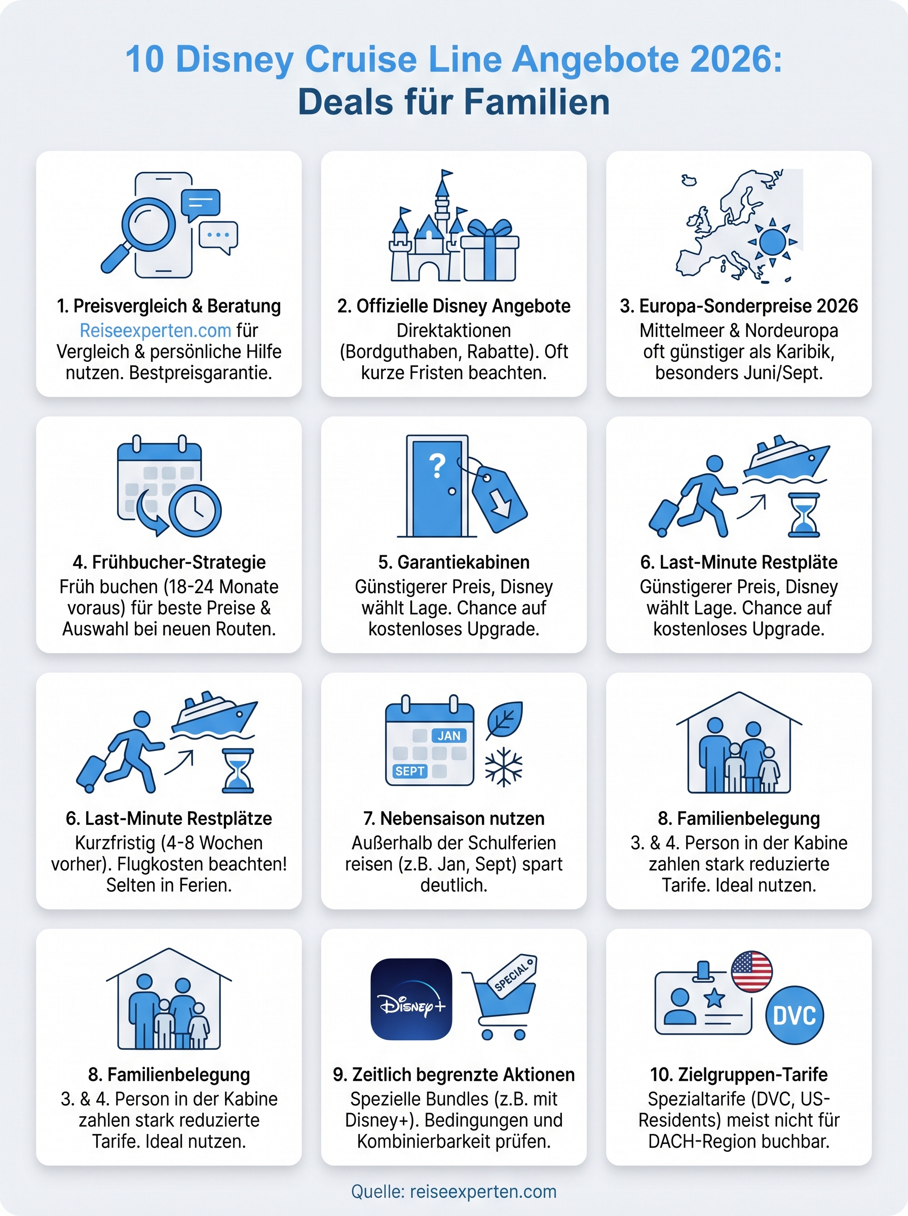 disney cruise line angebote infographic