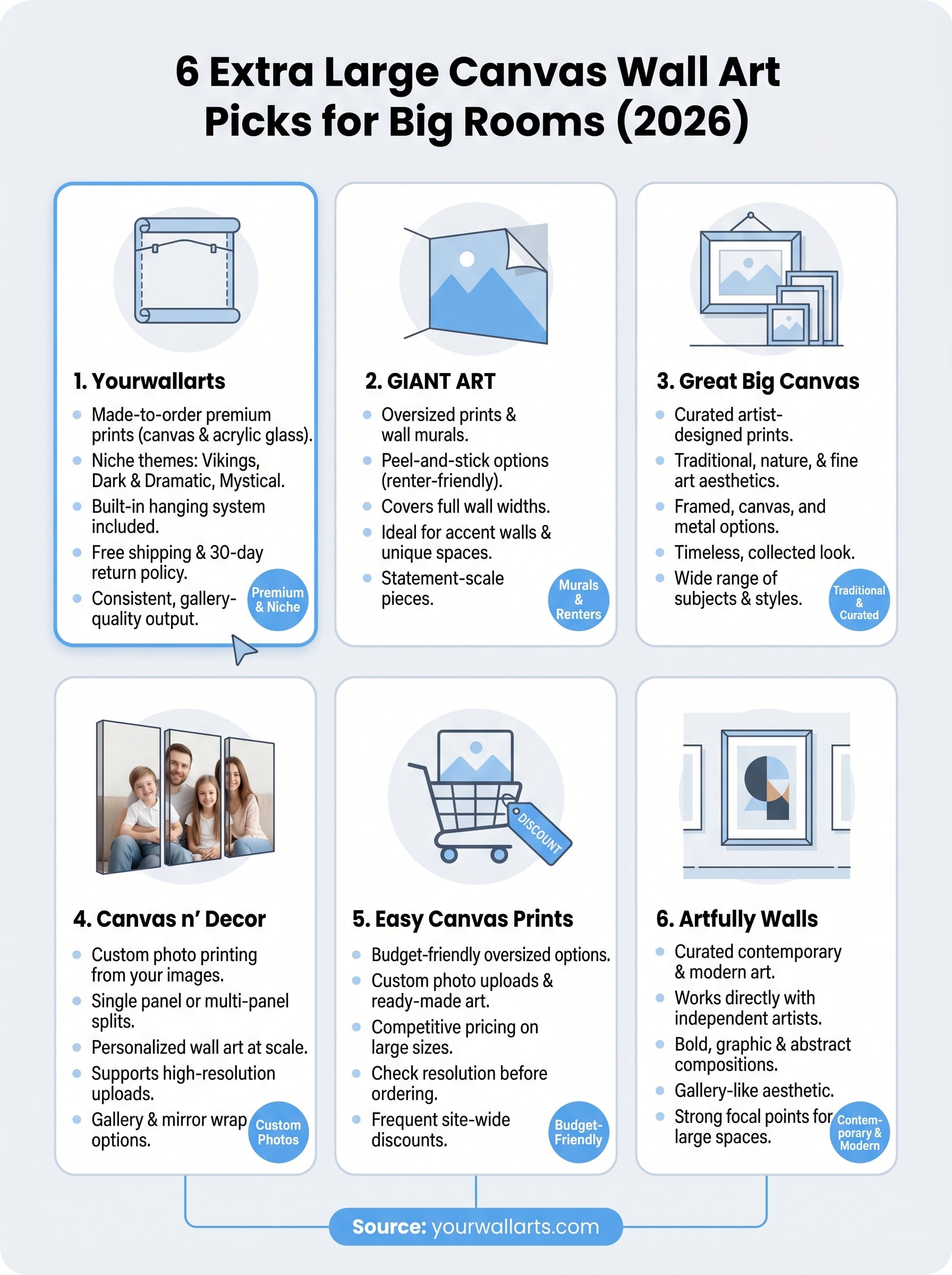 extra large canvas wall art infographic