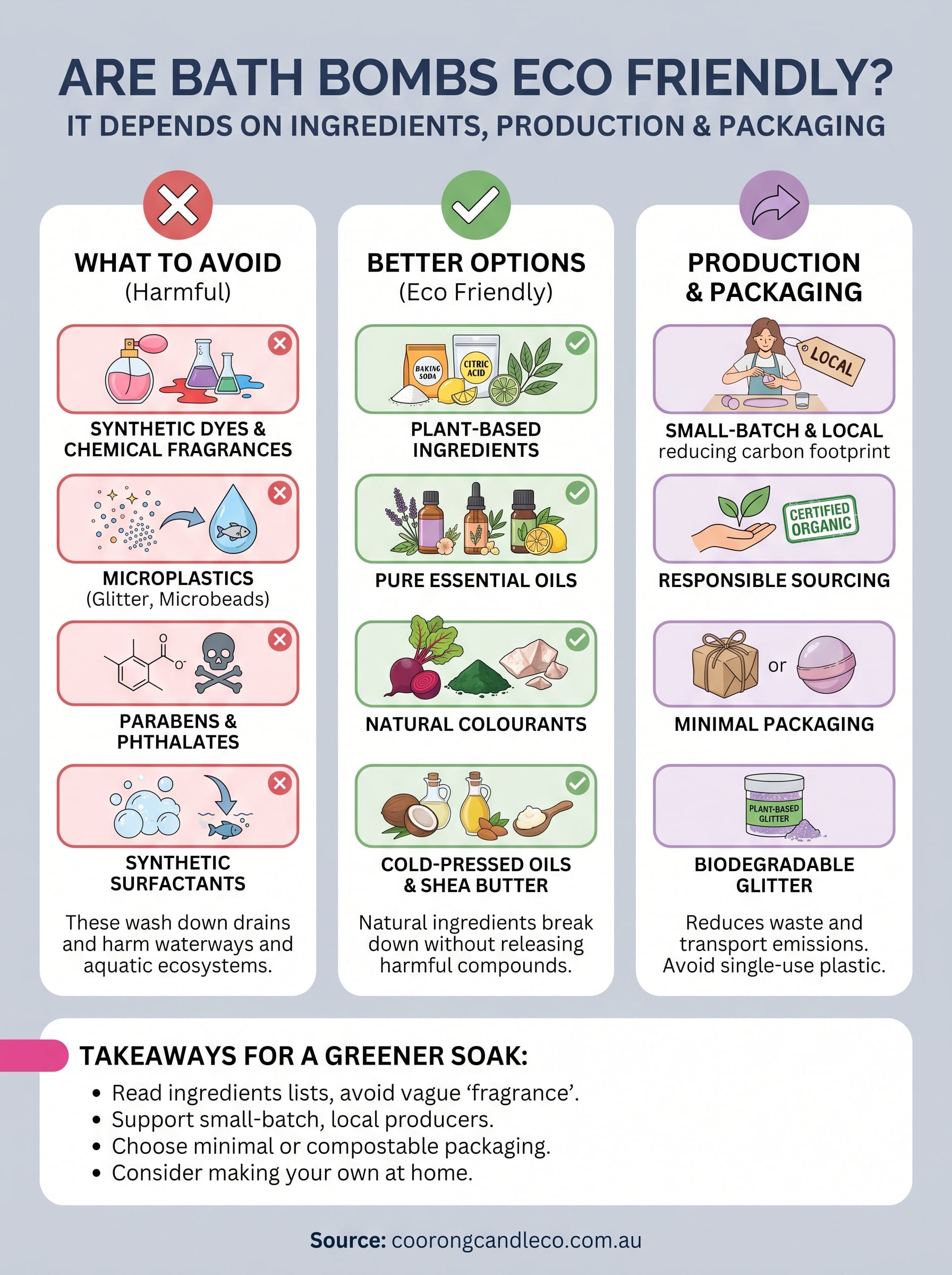 are bath bombs eco friendly infographic