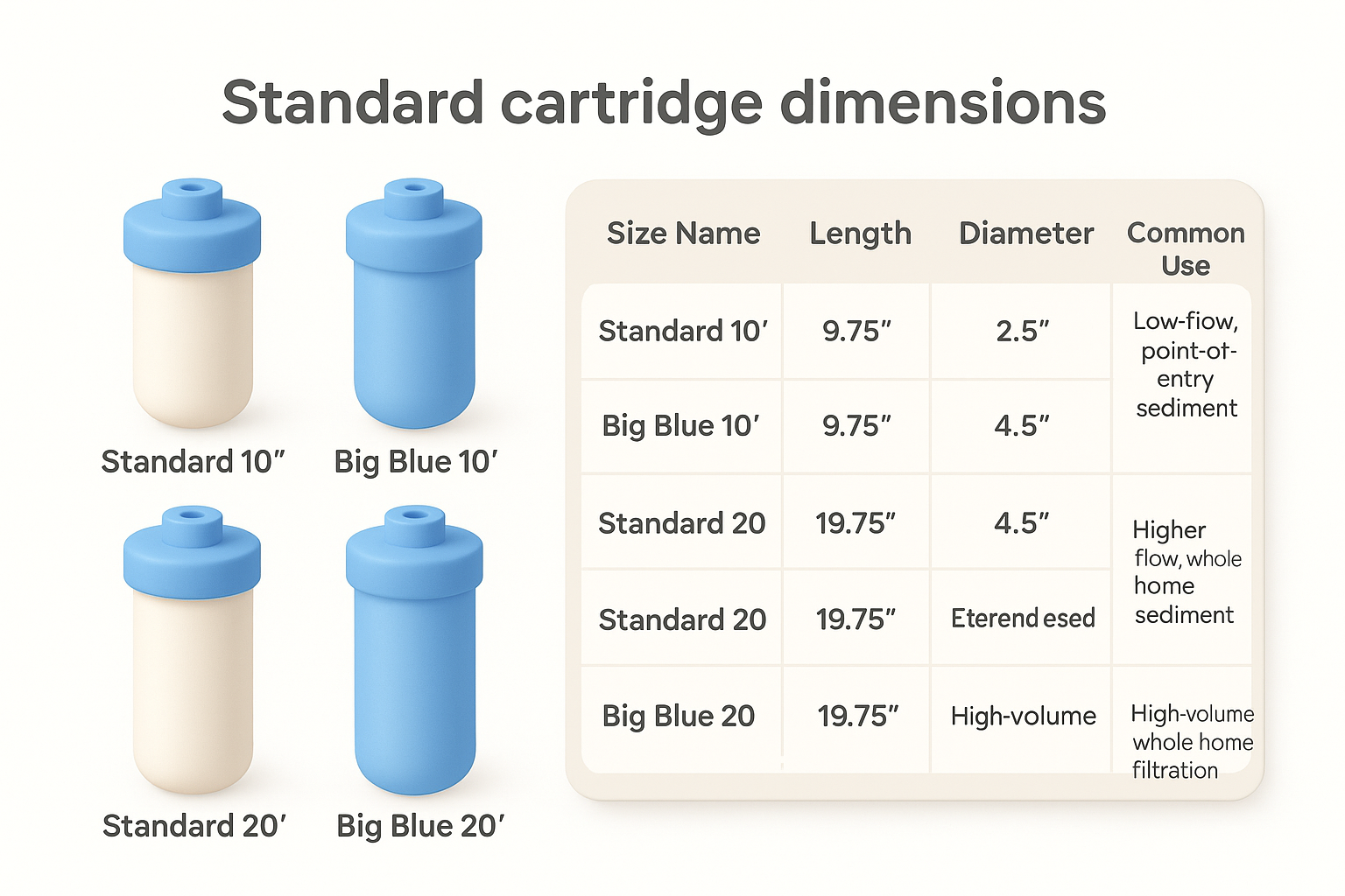 Standard cartridge dimensions