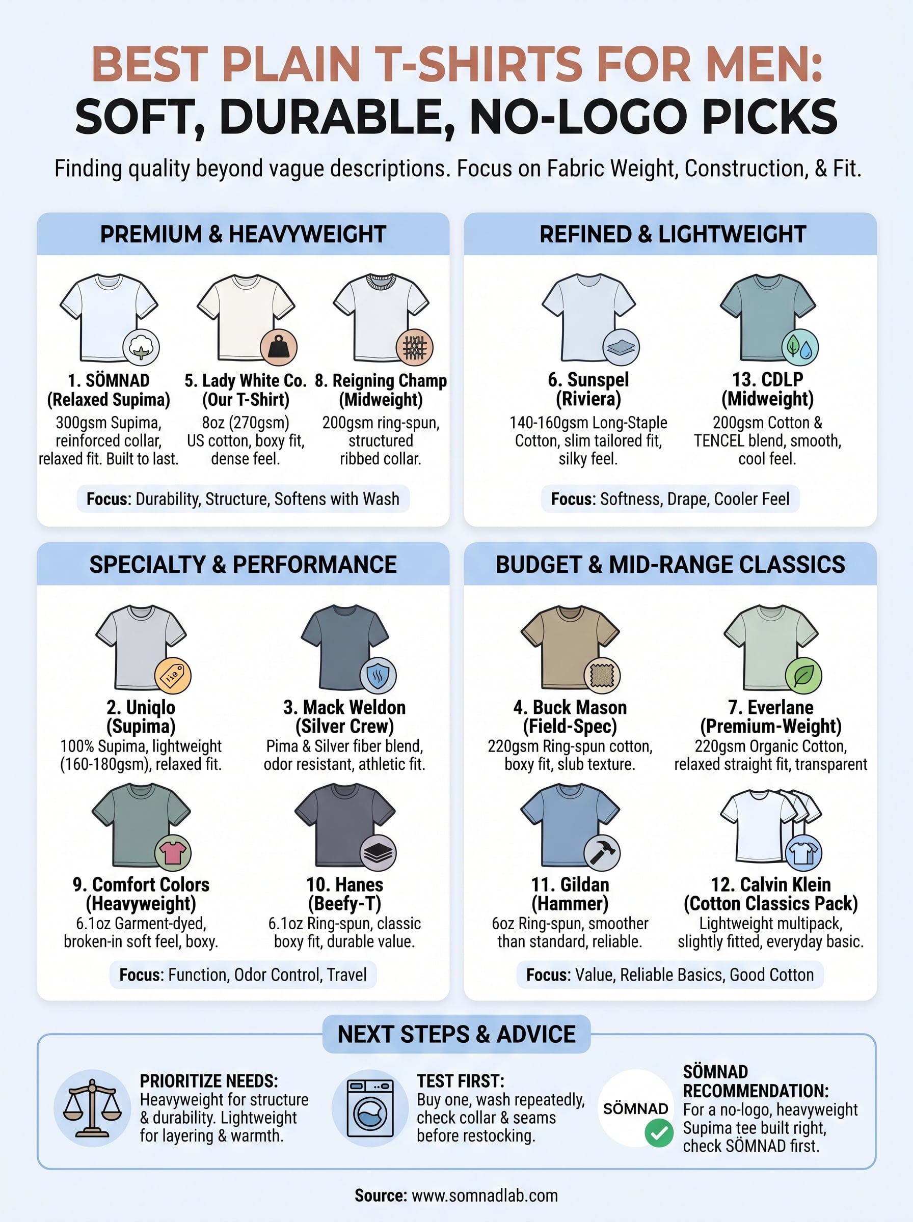 best plain t-shirts for men infographic