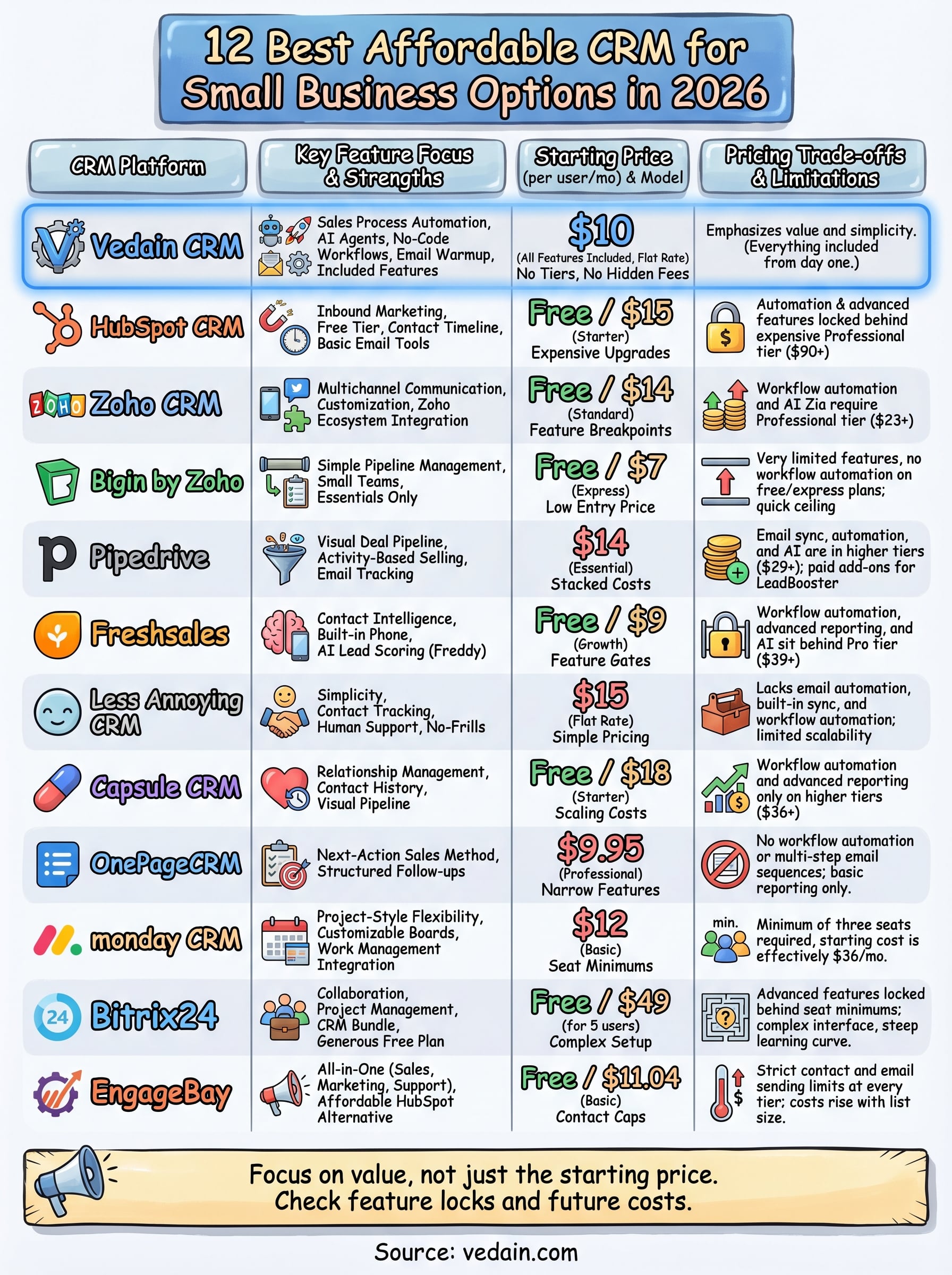 affordable crm for small business infographic