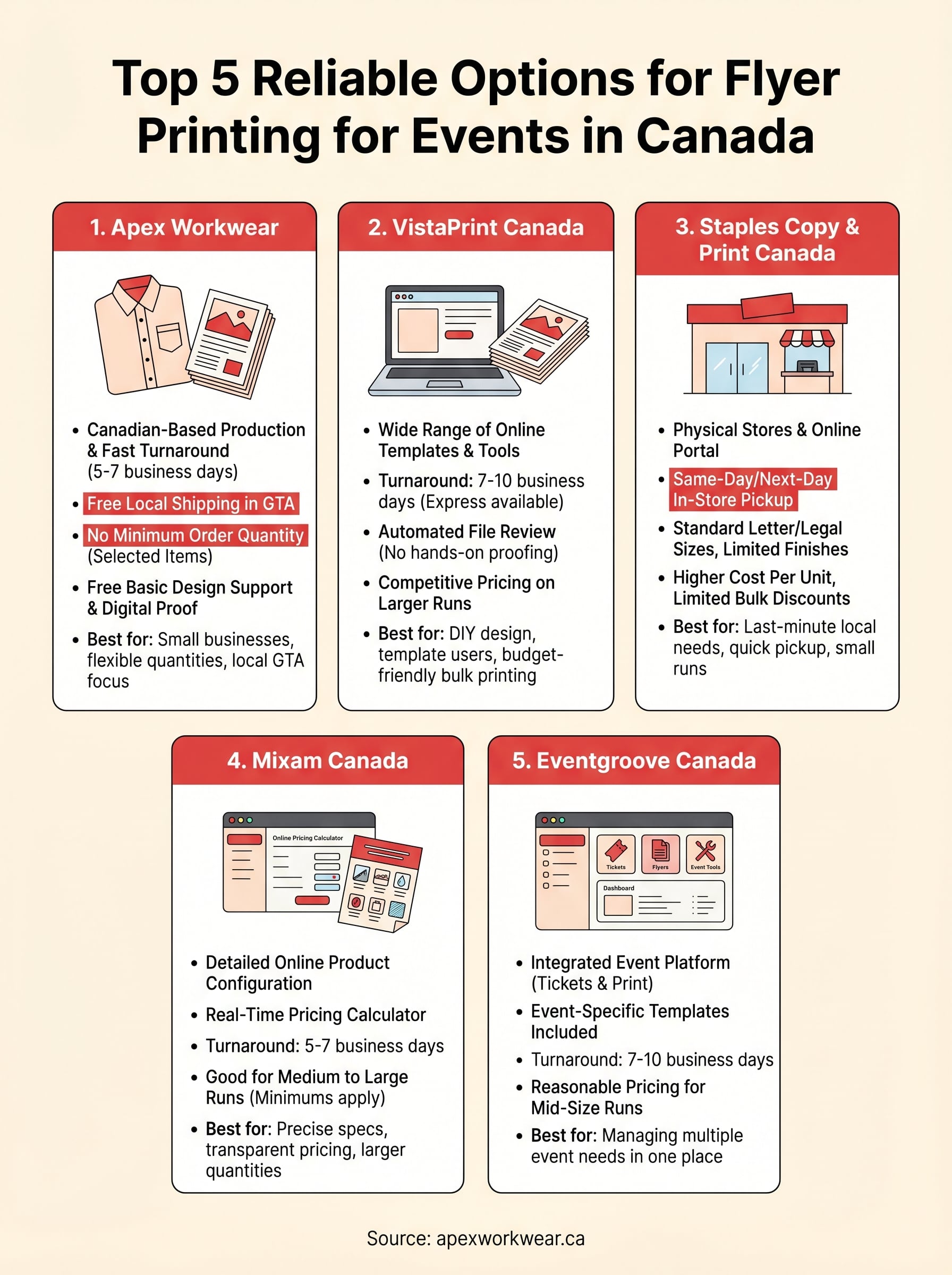 flyer printing for events infographic