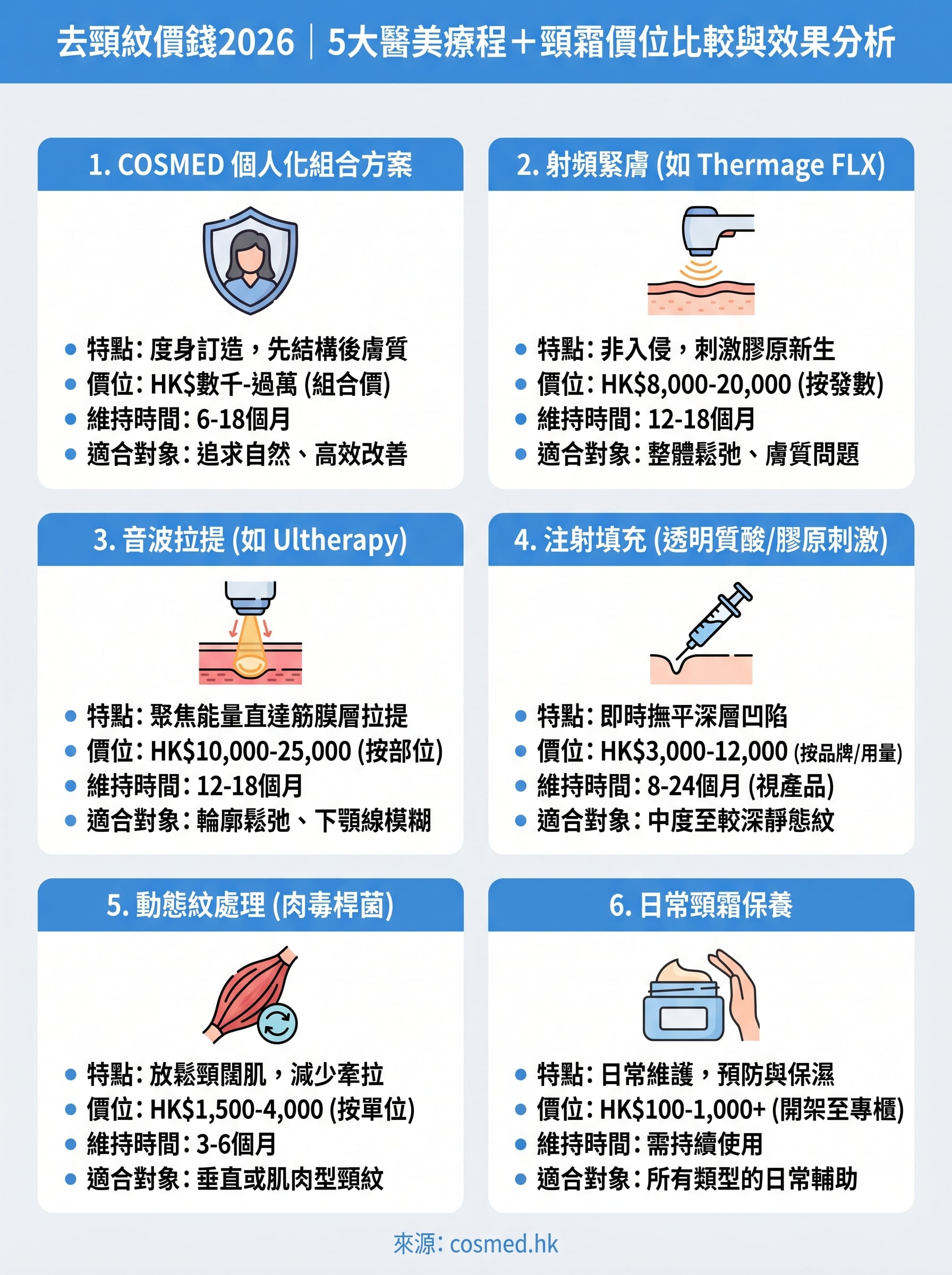 去頸紋價錢 infographic