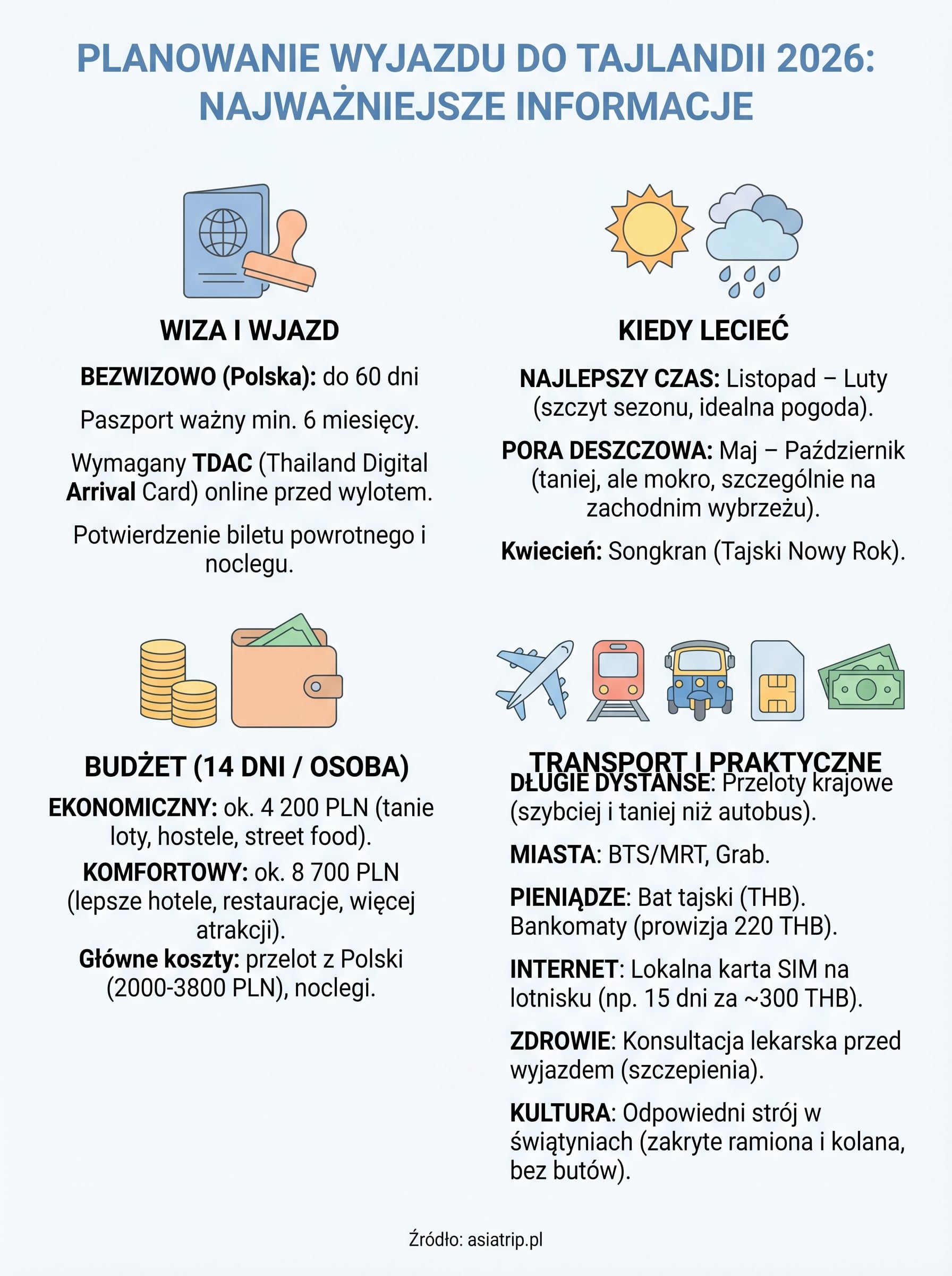 wyjazd do tajlandii infographic