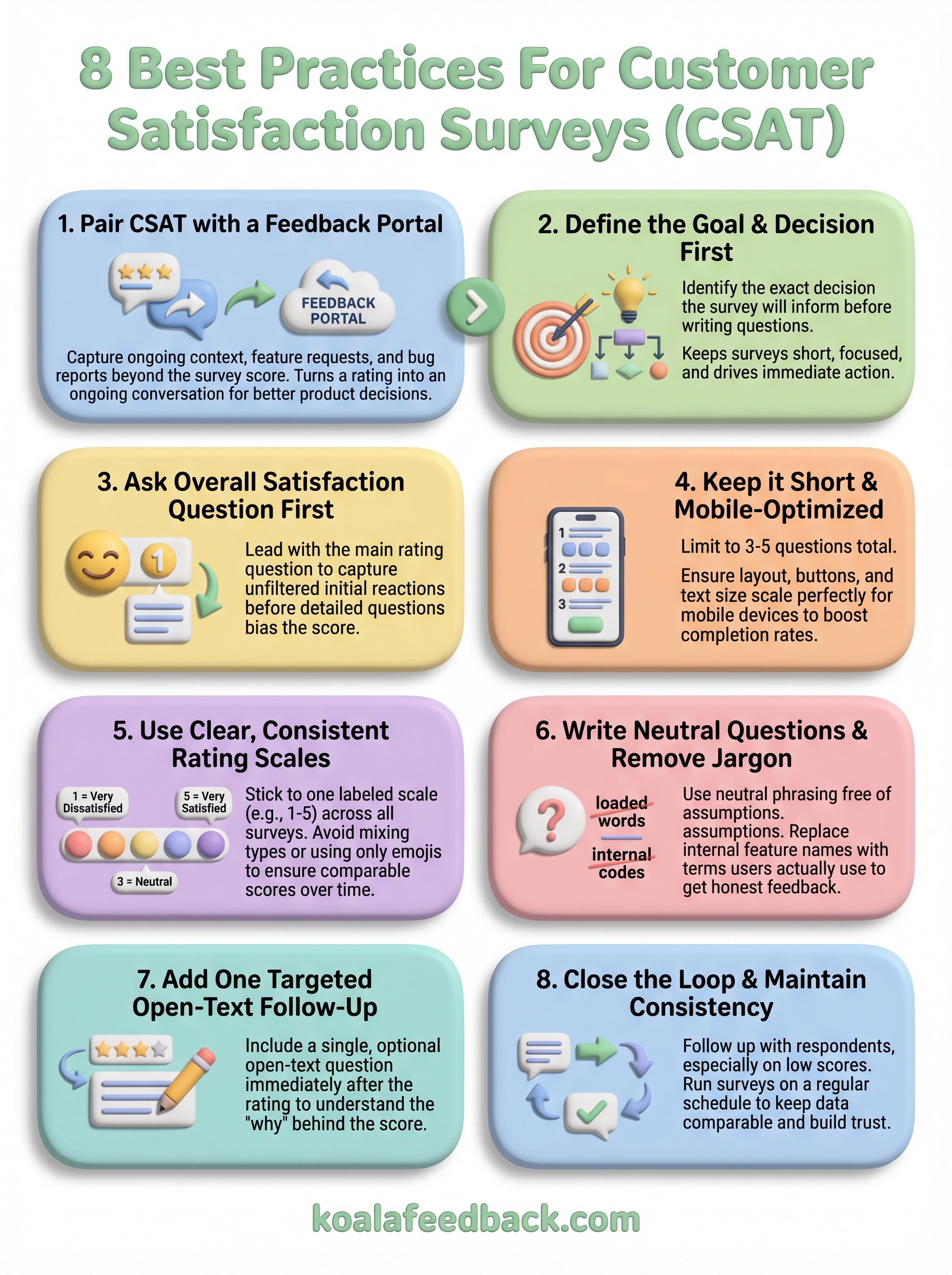 best practices for customer satisfaction surveys infographic
