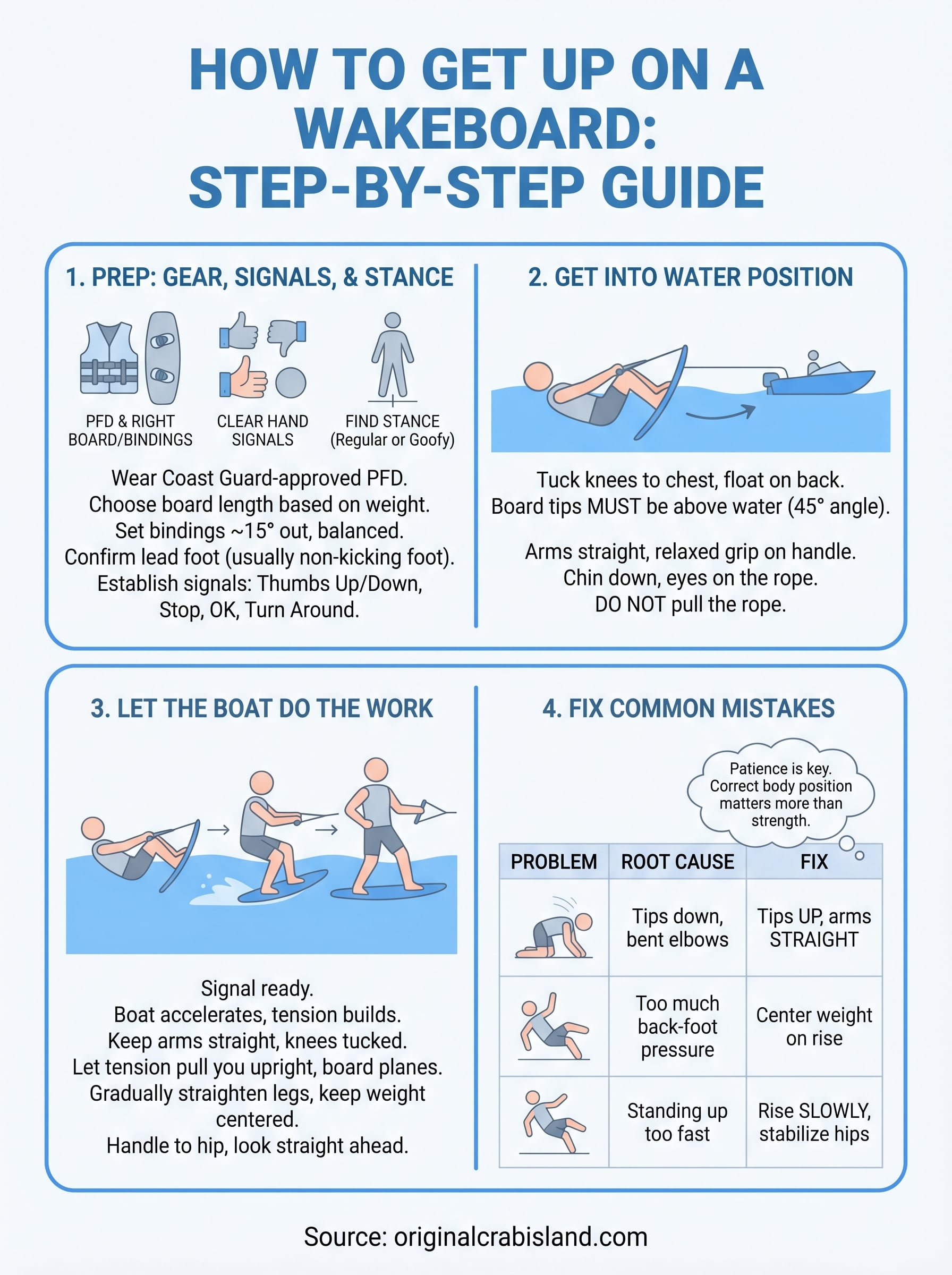 how to get up on a wakeboard infographic
