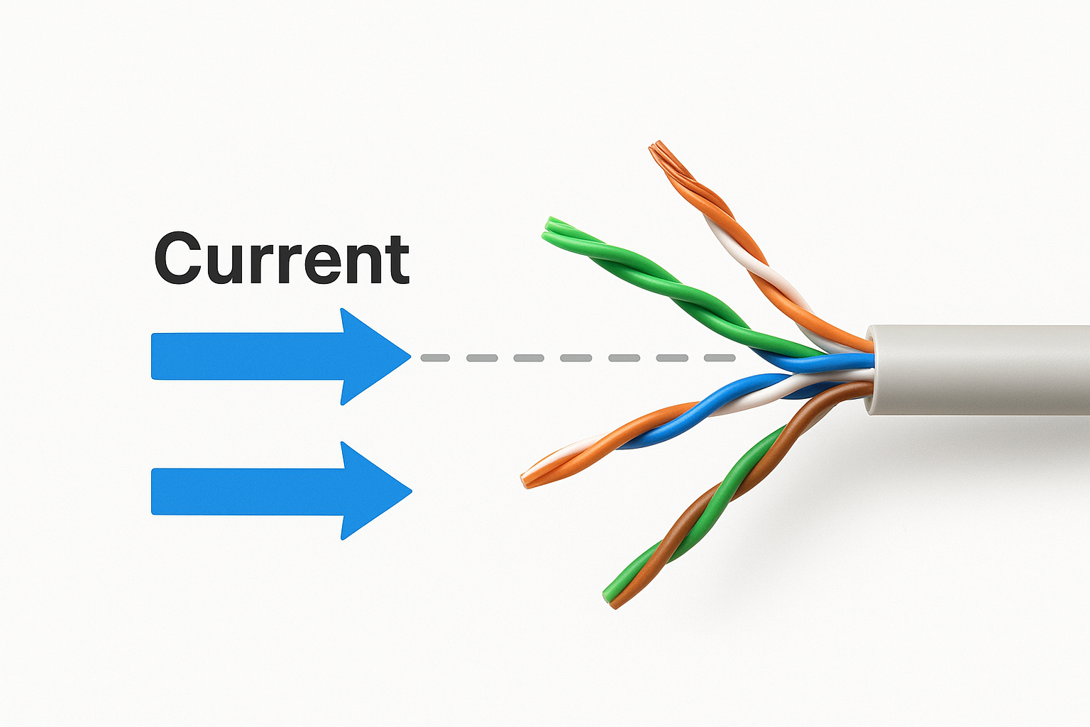 How current travels through the cable pairs